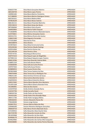 9546557749 Sílvia Maria Gonçalves Martins APROVADO
5841420739 Sílvia Maria Lopes Pereira APROVADO
1409901483 Sílvia Maria Martins Pombinho APROVADO
4171386993 Silvia Maria Martins Rodrigues Faneco APROVADO
6601581631 Silvia Maria Medina Melo APROVADO
4378526239 Sílvia Maria Neves Valente APROVADO
4081301115 Sílvia Maria Pimentão Martinho APROVADO
2391536313 Sílvia Maria Serpa das Neves APROVADO
9875906964 Sílvia Maria Vieira Duarte APROVADO
5444020963 Sílvia Marisa Fialho Esequiel APROVADO
7713838996 Silvia Marlene Pereira Machado Soares APROVADO
5129746821 Sílvia Mónica Gonçalves Soares APROVADO
4445913731 Sílvia Mónica Pereira dos Santos APROVADO
1186615540 Sílvia Nogueira Fernandes APROVADO
6779762849 Silvia Nunes Pires APROVADO
1842568078 Sílvia Oliveira APROVADO
6559074625 Sílvia Olívia Ferreira da Cunha APROVADO
3291650166 Sílvia Patrícia Cláudio Rodrigo APROVADO
4202014944 Sílvia Patrícia Gomes Vaz APROVADO
4531240138 Sílvia Pereira e Silva APROVADO
8750774735 Sílvia Raquel Afonso Eiras APROVADO
3587973210 Sílvia Raquel Lopes de Magalhães APROVADO
8279901116 Sílvia Raquel Sequeira Lopes Teixeira APROVADO
8368132266 Sílvia Rosa Resende Valente Melo APROVADO
6188051320 Silvia Sofia Barata Ribeiro APROVADO
2530640394 Silvia Sofia da Cunha Pereira APROVADO
1397077263 Sílvia Sofia Sousa Pereira APROVADO
8198896953 Sílvia Susana Pereira Dias APROVADO
4459814668 Sílvia Teresa Caetano da Silva APROVADO
7948743448 Sílvia Teresa da Luz Rodrigues Flor APROVADO
7486251183 Sílvia Verónica Ferreira de Sousa APROVADO
1744193479 Sílvia Zulmira Murtinha Santos APROVADO
4168769593 Silvina Maria Estevinho Afonso APROVADO
2349137465 Silvina Maria Mandim Dinis Monteiro APROVADO
7212813168 Silvina Maria Oliveira Rezende Pinto APROVADO
7615866901 Sílvio da Silva Soares APROVADO
1232479764 Simão António Azevedo Rama APROVADO
5142337794 Simão Carvalho David APROVADO
3588183744 Simão Pedro da Silva Santos APROVADO
7424331205 Simão Pedro Pires Brandão Maya APROVADO
2883111766 Simão Pedro Saragoça Matos APROVADO
5096582035 Simone Alexandra Nunes Rei APROVADO
7706340309 Simone Jorge Gomes APROVADO
9328457912 Simone Marina Mota dos Reis APROVADO
1283860260 Simone Monteiro Rodrigues Gonçalves APROVADO
2906020710 Sofia Abreu Pereira Machado Ruivo APROVADO
4172399452 Sofia Alexandra Alves Duarte Clara APROVADO
6017376799 Sofia Alexandra Camelo da Silva APROVADO
2813059048 Sofia Alexandra da Silva Neto APROVADO
8140606170 Sofia Alexandra de Sousa Rodrigues APROVADO
8244629983 Sofia Alexandra dos Santos Alho Casqueira APROVADO
8546568685 Sofia Alexandra dos Santos Pereira Resende APROVADO
 
