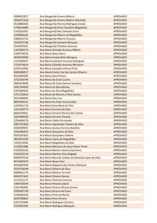 2899021877 Ana Margarida Pereira Ribeiro APROVADO
3058371918 Ana Margarida Pereira Ribeiro Machado APROVADO
6518886463 Ana Margarida Pereira Rodrigues Escola APROVADO
1748434489 Ana Margarida Pinto Claudino Magalhães APROVADO
5165026361 Ana Margarida Reis Sampaio Faria APROVADO
3339064245 Ana Margarida Ribeiro de Magalhães APROVADO
3380616753 Ana Margarida Ribeiro Fonseca APROVADO
3528755768 Ana Margarida Santana Marques APROVADO
3542997501 Ana Margarida Timóteo Antunes APROVADO
1167696174 Ana Maria Almeida de Jesus Ribeiro APROVADO
2329778376 Ana Maria Alves Vieira APROVADO
9649293000 Ana Maria Araújo Brito Marques APROVADO
1523498447 Ana Maria Calmeiro Ferreira Rodrigues APROVADO
2719574619 Ana Maria Cândido Antunes Monteiro APROVADO
6293525094 Ana Maria Carvalho Afonso Pinto APROVADO
6985690017 Ana Maria Cortez Vaz dos Santos Oliveira APROVADO
8531842093 Ana Maria Cota Pereira APROVADO
3722266769 Ana Maria da Costa Cunha APROVADO
9685478600 Ana Maria da Costa Gomes Sampaio APROVADO
3447704950 Ana Maria da Silva Batista APROVADO
6267049264 Ana Maria da Silva Magalhães APROVADO
2751130933 Ana Maria de Oliveira e Silva Santos APROVADO
4921894043 Ana Maria Dias Luis APROVADO
8842396141 Ana Maria Do Poço Vasconcelos APROVADO
1269241710 Ana Maria Eiras Novo do Pilar APROVADO
1531436773 Ana Maria Ferreira da Silva APROVADO
8602358261 Ana Maria Ferreira Pereira dos Santos APROVADO
1667689630 Ana Maria Ferreira Vicente APROVADO
2294689178 Ana Maria Fialho Fernandes APROVADO
5807761820 Ana Maria Figueiredo Teixeira da Silva APROVADO
6930390925 Ana Maria Gomes Ferreira Botelho APROVADO
1041466935 Ana Maria Gonçalves da Silva APROVADO
9583787825 Ana Maria Gonçalves Valente APROVADO
9823951039 Ana Maria Lopes de Magalhães APROVADO
1410732282 Ana Maria Magalhães da Silva APROVADO
5129201086 Ana Maria Marques de Jesus Neves Tente APROVADO
5168703135 Ana Maria Martins Alves Carpinteiro APROVADO
9162625519 Ana Maria Martins Dias Delgado APROVADO
8404079528 Ana Maria Mourão Simões de Almeida Lopes da Silva APROVADO
8414687679 Ana Maria Neves Dias APROVADO
8326603694 Ana Maria Nogueira dos Santos Marques APROVADO
2624758348 Ana Maria Oliveira da Silva APROVADO
4889661174 Ana Maria Oliveira Ferreira APROVADO
6042671642 Ana Maria Oliveira Ramos APROVADO
3171611171 Ana Maria Pedrosa Faustino APROVADO
2494726344 Ana Maria Peixoto Cabral APROVADO
1562796305 Ana Maria Pereira Afonso Cosme APROVADO
9395097728 Ana Maria Pereira da Costa APROVADO
3760360394 Ana Maria Pinto da Rocha APROVADO
6039789603 Ana Maria Pires Pereira APROVADO
5417725846 Ana Maria Rodrigues Carreira APROVADO
5525092395 Ana Maria Rodrigues Marques APROVADO
 