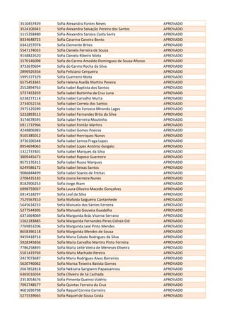 3510457439 Sofia Alexandra Fontes Neves APROVADO
3524106943 Sofia Alexandra Salvação Pereira dos Santos APROVADO
1115358480 Sofia Alexandra Saraiva Costa Serra APROVADO
8334648723 Sofia Catarina Caneira Bento APROVADO
6342257078 Sofia Clemente Brites APROVADO
5547174033 Sofia Daniela Ferreira de Sousa APROVADO
9148822620 Sofia Daniela Ribeiro Mota APROVADO
1570146098 Sofia do Carmo Amoêdo Domingues de Sousa Afonso APROVADO
3732670694 Sofia do Carmo Rocha da Silva APROVADO
2896926356 Sofia Feliciano Cerqueira APROVADO
5995377329 Sofia Guerreiro Mota APROVADO
6575451845 Sofia Helena Avelãs Martins Pereira APROVADO
2552894763 Sofia Isabel Baptista dos Santos APROVADO
5737453359 Sofia Isabel Borbinha da Cruz Luna APROVADO
6238277114 Sofia Isabel Carvalho Murta APROVADO
2734052156 Sofia Isabel Correia dos Santos APROVADO
2975129289 Sofia Isabel da Fonseca Miranda Lages APROVADO
5232893513 Sofia Isabel Fernandes Brito da Silva APROVADO
3174678595 Sofia Isabel Ferreira Moutinho APROVADO
6911737966 Sofia Isabel Fontão Martins APROVADO
4248806983 Sofia Isabel Gomes Poeiras APROVADO
9165385012 Sofia Isabel Henriques Nunes APROVADO
3736106548 Sofia Isabel Lemos Fraga Lopes APROVADO
8954694063 Sofia Isabel Lopes António Gargalo APROVADO
1322737401 Sofia Isabel Marques da Silva APROVADO
3809445673 Sofia Isabel Raposo Guerreiro APROVADO
8575176315 Sofia Isabel Russo Marques APROVADO
6249586172 Sofia Isabel Seixas Santos APROVADO
9086844499 Sofia Isabel Soares de Freitas APROVADO
2708435183 Sofia Joana Ferreira Nunes APROVADO
8182906253 Sofia Jorge Atam APROVADO
6998759037 Sofia Laura Oliveira Macedo Gonçalves APROVADO
6914518297 Sofia Leal da Silva APROVADO
7529567810 Sofia Mafalda Salgueiro Cantanhede APROVADO
5645634233 Sofia Manuela dos Santos Ferreira APROVADO
5277544305 Sofia Manuela Gouveia Guedelha APROVADO
6371664069 Sofia Margarida Brás Vicente Serrano APROVADO
1562183885 Sofia Margarida Fernandes Peres Cidrais Cid APROVADO
7769853206 Sofia Margarida Leal Pinto Mendes APROVADO
8658396118 Sofia Margarida Mendes de Sousa APROVADO
9459418716 Sofia Maria Calado Rodrigues da Silva APROVADO
5928345836 Sofia Maria Carvalho Martins Pinto Ferreira APROVADO
7786258493 Sofia Maria Leite Vieira de Meneses Oliveira APROVADO
5501419769 Sofia Maria Machado Pereira APROVADO
2427073687 Sofia Maria Rodrigues Alves Barreiros APROVADO
5620746062 Sofia Marisa Teixeira Batista Gomes APROVADO
2667852818 Sofia Nektaria Sarigianni Papaioannou APROVADO
6365016034 Sofia Oliveira de Sá Cachada APROVADO
2353054676 Sofia Pimenta Queiroz Valério APROVADO
7092748577 Sofia Quintas Ferreira da Cruz APROVADO
4601696798 Sofia Raquel Correia Carneiro APROVADO
5275539665 Sofia Raquel de Sousa Costa APROVADO
 