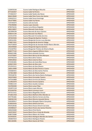 1169476104 Susana Isabel Rodrigues Mourão APROVADO
8771422927 Susana Isabel Sá Pereira APROVADO
5753663257 Susana Isabel Seabra das Neves APROVADO
8464139640 Susana Isabel Silva Franco dos Santos APROVADO
2594325511 Susana Isabel Sousa Saramago APROVADO
3414770091 Susana Isabel Vaz Nunes APROVADO
7197345073 Susana Leite da Costa APROVADO
7781996984 Susana Lopes Azevedo APROVADO
8796756535 Susana Lúcia Afonso Reigadas APROVADO
4965130057 Susana Manuela Costa Araújo APROVADO
3023909199 Susana Manuela de Jesus Cipriano APROVADO
6568141194 Susana Manuela Faia Ribeiro APROVADO
1215514743 Susana Manuela Fernandes de Lima APROVADO
1874423636 Susana Margarida Baptista Teodoro APROVADO
5349161091 Susana Margarida Correia Lucas Mendes APROVADO
3798571031 Susana Margarida de Amorim Fidalgo APROVADO
9567534659 Susana Margarida de Azevedo Ataíde Ribeiro Mendes APROVADO
1461959020 Susana Margarida Figueira Gameiro APROVADO
6716187952 Susana Margarida Timóteo de Oliveira Maçãs APROVADO
8284777142 Susana Maria Augusta Milheiro Vieira APROVADO
8946621486 Susana Maria Azevedo Ferreira APROVADO
4723733647 Susana Maria Barros da Silva Marques APROVADO
4297942259 Susana Maria Brito Teixeira APROVADO
5400528562 Susana Maria Catarina Rosa APROVADO
8731941001 Susana Maria da Costa Maia Sousa APROVADO
6390471955 Susana Maria da Silva Leite APROVADO
3757972511 Susana Maria da Silva Oliveira APROVADO
1830114999 Susana Maria da Silva Pereira e Castro APROVADO
5356683421 Susana Maria da Silva Santos Pereira APROVADO
1373621869 Susana Maria de Oliveira Santos APROVADO
7059168745 Susana Maria dos Santos Bastos Rodrigues APROVADO
2401974903 Susana Maria Fernandes Teixeira APROVADO
1475543808 Susana Maria Ferreira de Oliveira APROVADO
1119653479 Susana Maria Ferreira Quitério APROVADO
7509812143 Susana Maria Guedes Cardoso APROVADO
5267850500 Susana Maria Lança Filipe APROVADO
3354971118 Susana Maria Lopes Moreno APROVADO
8722203702 Susana Maria Lourenço Louro APROVADO
5973115321 Susana Maria Magalhães Amaral APROVADO
9716811918 Susana Maria Malheiro Mira Mendes Liz APROVADO
9257761681 Susana Maria Martins Ferreira da Silva APROVADO
5684361544 Susana Maria Moreira Azevedo Ramos APROVADO
5636369417 Susana Maria Morgado Ribeiro Gonçalves APROVADO
6138335503 Susana Maria Oliveira de Faria APROVADO
9563528166 Susana Maria Passos Amorim da Costa APROVADO
1934985627 Susana Maria Pereira dos Santos Peixinho APROVADO
5083243040 Susana Maria Pinto Rocha APROVADO
1624710247 Susana Maria Pires e Costa de Almeida APROVADO
6380735089 Susana Maria Ribeiro de Freitas APROVADO
4219356541 Susana Maria Rodrigues Mendes dos Santos APROVADO
1964837014 Susana Maria Rodrigues Peixoto APROVADO
9651183381 Susana Maria Soares de Pinho APROVADO
 