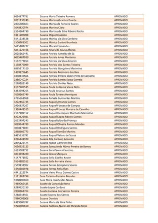 6694877781 Susana Maria Teixeira Romero APROVADO
2001230249 Susana Marisa Abrantes Duarte APROVADO
2876700603 Susana Marisa da Fonseca Soares APROVADO
3648820974 Susana Martins Claro APROVADO
2534564730 Susana Martins da Silva Ribeiro Rocha APROVADO
9311207098 Susana Miguel Querido APROVADO
5541238528 Susana Mónica da Silva Cordeiro APROVADO
1508761302 Susana Mónica Santos Brunheta APROVADO
5615802227 Susana Morais Fernandes APROVADO
5851226196 Susana Neves de Sousa Afonso APROVADO
2025265441 Susana Patrícia Almeida de Sá APROVADO
6075467920 Susana Patrícia Alves Monteiro APROVADO
9192077854 Susana Patrícia da Silva Amorim APROVADO
1138476099 Susana Patricia dos Santos Teixeira APROVADO
6865217160 Susana Patrícia Gonçalves Maximino APROVADO
1439275645 Susana Patricia Monteiro dos Reis APROVADO
1850135606 Susana Patrícia Pereira Lopes Pinto de Carvalho APROVADO
2386040224 Susana Patrícia Santos Sousa Correia APROVADO
3276205149 Susana Patricia Simões Neto APROVADO
8107605535 Susana Paula da Gama Viana Neto APROVADO
6383594265 Susana Paula de Jesus Santos APROVADO
7630269749 Susana Paula Tavares Henriques APROVADO
6765961968 Susana Rafaela Guimarães Martins APROVADO
3202850725 Susana Raquel Antunes Gomes APROVADO
2926837267 Susana Raquel Fonseca de Campos APROVADO
1316443515 Susana Raquel Fontes Moreira de Carvalho APROVADO
2137209152 Susana Raquel Henriques Machado Marcolino APROVADO
8202329981 Susana Raquel Lopes Ribeiro Gomes APROVADO
2652497243 Susana Raquel Mourão Proença APROVADO
3069544789 Susana Raquel Oliveira Ramos Mendes APROVADO
3038172693 Susana Raquel Rodrigues Santos APROVADO
2868986773 Susana Raquel Semião Martins APROVADO
8415935781 Susana Raquel Veloso de Sousa APROVADO
8246841920 Susana Rita Cardoso Azevedo APROVADO
2895122474 Susana Roque Gameiro Rito APROVADO
3056626153 Susana Sampaio da Nóvoa Pereira de Barros APROVADO
1693083752 Susana Sara Pereira Faustino APROVADO
4874394280 Susana Seixas Marques APROVADO
4147371922 Susana Sofia Coelho Xavier APROVADO
5534805552 Susana Sofia Ferreira Vieira APROVADO
7539133902 Susana Teresa Gonçalves Soares APROVADO
3448586978 Susana Teresa Reis Alves APROVADO
4941525574 Susana Vieira Pinto Gomes Castro APROVADO
1111863296 Suse Catarina Ferreira Mendes APROVADO
9360280860 Suse Mara Duarte das Neves APROVADO
7489066425 Susete da Conceição Neto APROVADO
8289920199 Susete Lopes Cardoso APROVADO
7808662704 Susete Luciana dos Santos Pereira APROVADO
5288548501 Susete Soares dos Santos APROVADO
7980002008 Suzana Dionisio APROVADO
6319606282 Suzana Maria da Silva Pinho APROVADO
9228605650 Suzana Natércia Nunes de Miranda Melo APROVADO
 