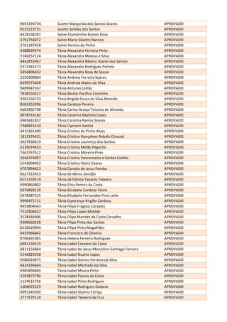 9493374734 Suzete Margarida dos Santos Soares APROVADO
6535123731 Suzete Simões dos Santos APROVADO
8428138281 Sylvie Diamantine Ramos Rosa APROVADO
3792756072 Sylvie Marie Silveiro Narciso APROVADO
2761187458 Sylvie Pereira de Pinho APROVADO
4388839574 Tânia Alexandra Ferreira Pinto APROVADO
7140257124 Tânia Alexandra Mateus e Silva APROVADO
4442853967 Tânia Alexandra Ribeiro Soares dos Santos APROVADO
2371941573 Tânia Alexandra Rodrigues Portela APROVADO
5856806832 Tânia Alexandra Rosa de Sousa APROVADO
2250209804 Tânia Andreia Ferreira Soares APROVADO
8299575028 Tânia Andreia Matos da Silva APROVADO
9409647347 Tânia Antunes Leitão APROVADO
7838550327 Tânia Bastos Pacífico Coutinho APROVADO
9301156733 Tânia Brígida Sousa da Silva Almeida APROVADO
8582253206 Tania Cardoso Pereira APROVADO
6683902798 Tânia Carina Araújo Teixeira de Almeida APROVADO
9078714182 Tânia Catarina Baptista Lopes APROVADO
6965681837 Tânia Catarina Ramos Soares APROVADO
7486855534 Tânia Cipriano Santos APROVADO
3415161609 Tânia Cristina de Pinho Alves APROVADO
1812376421 Tânia Cristina Gonçalves Robalo Chouzal APROVADO
3627636619 Tânia Cristina Lourenço dos Santos APROVADO
5239074453 Tânia Cristina Melão Pegacho APROVADO
7463767612 Tânia Cristina Moreira Pires APROVADO
2646374097 Tânia Cristina Vasconcelos e Santos Coelho APROVADO
5543004052 Tânia Cristina Vieira Soares APROVADO
4707894623 Tânia Daniela de Jesus Pombo APROVADO
6627722453 Tânia de Abreu Sendão APROVADO
6251559519 Tânia de Fátima Tavares Teixeira APROVADO
4990860802 Tânia Elisa Pereira da Costa APROVADO
6076828129 Tânia Elisabete Cardoso Vieira APROVADO
5078387315 Tânia Elisabete Fernandes Pires Leite APROVADO
9990471711 Tânia Esperança Virgílio Cardoso APROVADO
4859804643 Tânia Filipa Fragoso Carapito APROVADO
7532906922 Tânia Filipa Lopes Matilde APROVADO
3528184906 Tânia Filipa Mendes da Costa Carvalho APROVADO
9309660228 Tânia Filipa Pinto dos Santos APROVADO
8220620994 Tânia Filipa Pinto Magalhães APROVADO
6435966842 Tânia Francisco de Oliveira APROVADO
8706491065 Tânia Helena Ferreira Rodrigues APROVADO
6981134519 Tânia Isabel Craveiro da Costa APROVADO
6811156864 Tânia Isabel de Jesus Marcelino Santiago Ferreira APROVADO
5146824258 Tânia Isabel Duarte Lopes APROVADO
9580926875 Tânia Isabel Gomes Ferreira da Silva APROVADO
6424336664 Tânia Isabel Machado da Silva APROVADO
4985890685 Tânia Isabel Moura Pinto APROVADO
3293873790 Tânia Isabel Passos da Costa APROVADO
1124616756 Tânia Isabel Pinto Rodrigues APROVADO
1604072229 Tânia Isabel Rodrigues Galiano APROVADO
4993145950 Tânia Isabel Silvério Estriga APROVADO
2777570124 Tânia Isabel Teixeira da Cruz APROVADO
 