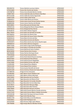 9852004743 Teresa Gabriela Lourenço Valeiro APROVADO
4755414849 Teresa Inês Vicente dos Santos APROVADO
2355788758 Teresa Irene Almeida Martins Varelas APROVADO
2200671962 Teresa Isabel Barradas de Oliveira Vilas-Boas APROVADO
9675131268 Teresa Isabel dos Santos Figueiredo APROVADO
5200271509 Teresa Isabel Leitão Perdiz APROVADO
5380449557 Teresa Isabel Morais do Pereiro APROVADO
7678636253 Teresa Joana Couto Ferreira Serêno Santos APROVADO
6208845696 Teresa Leonor Azenhas de Almeida APROVADO
9820538041 Teresa Manuela de Almeida Vidal APROVADO
1444925156 Teresa Margarida Oliveira Novais Ribeiro APROVADO
3449796550 Teresa Margarida Rosa Barata APROVADO
8278196532 Teresa Maria Batista Augusto APROVADO
8901778424 Teresa Maria de Almeida Fernandes APROVADO
8297904016 Teresa Maria de Oliveira Dias APROVADO
2453679473 Teresa Maria de Sousa Costa e Silva Reis APROVADO
4458458124 Teresa Maria Ferreira da Silva APROVADO
7484453129 Teresa Maria Ferreira de Oliveira APROVADO
9339923073 Teresa Maria Gomes dos Santos Duarte Lopes APROVADO
3983820514 Teresa Maria Moreira Vergueira APROVADO
3004175436 Teresa Maria Puga Coelho Rodrigues APROVADO
8068167005 Teresa Maria Tranchete de Carvalho APROVADO
6691105257 Teresa Marília de Castro Cordeiro APROVADO
8818158260 Teresa Patrícia Aires Fonseca APROVADO
6857266409 Teresa Patrícia Henriques Russo APROVADO
7494544658 Teresa Paula Costa da Rocha APROVADO
4551369977 Teresa Paulo David Antunes Lourenço APROVADO
9995072602 Teresa Raquel da Silva Oliveira APROVADO
6999953856 Teresa Raquel Duarte Magalhães APROVADO
5756719385 Teresa Raquel Ferreira São João APROVADO
1192052285 Teresa Raquel Peres Madeira APROVADO
7445412182 Teresa Raquel Pinto Cardona APROVADO
2634371055 Teresa Susana Ramalho de Sousa APROVADO
4926351269 Teresa Verónica Peixoto de Freitas Alves APROVADO
2171884339 Thiago Ferreira Gonçalves APROVADO
5323481005 Tiago Albano Soares Madeira Leal APROVADO
6635818170 Tiago Alberto Atilano Machado APROVADO
1695733045 Tiago Alexandre da Cruz Paulino APROVADO
9218491180 Tiago Alexandre de Oliveira Pinto APROVADO
4210765805 Tiago Alexandre Fernandes Almeida APROVADO
6740121370 Tiago Alexandre Ferreira Maia Dias APROVADO
8116178571 Tiago Alexandre Marques Rêgo APROVADO
9295830709 Tiago Alexandre Mila Palinhos APROVADO
3490778944 Tiago Alexandre Romano Anselmo APROVADO
3729852922 Tiago André Duarte Martins Cossão Jerónimo APROVADO
2414171243 Tiago André Gomes Ribeiro Valadas Guimarães APROVADO
1543545238 Tiago André Henriques de Sousa Ferreira APROVADO
8476083637 Tiago André Mendes Roça APROVADO
4818611794 Tiago André Moura da Silva Moreira APROVADO
7926534021 Tiago André Rodrigues Leal APROVADO
3023229260 Tiago Antunes Veiga Lopes Mateus APROVADO
7907785006 Tiago Araújo Moreira Mendes Portela APROVADO
 