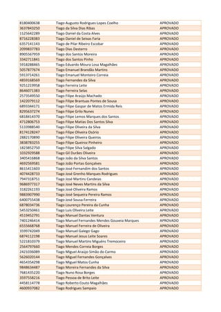 8180400638 Tiago Augusto Rodrigues Lopes Coelho APROVADO
3637843250 Tiago da Silva Dias Ribas APROVADO
1125642289 Tiago Daniel da Costa Alves APROVADO
8716228383 Tiago Daniel de Seixas Faria APROVADO
6357141143 Tiago de Pilar Ribeiro Escobar APROVADO
2099837783 Tiago Dias Desterro APROVADO
8905567959 Tiago dos Santos Moreira APROVADO
3342711841 Tiago dos Santos Pinho APROVADO
5918288465 Tiago Eduardo Moura Losa Magalhães APROVADO
5057877674 Tiago Emanuel Brandão Martins APROVADO
5913714261 Tiago Emanuel Monteiro Correia APROVADO
4859168569 Tiago Fernandes da Silva APROVADO
9251219958 Tiago Ferreira Leite APROVADO
8646071383 Tiago Ferreira Selas APROVADO
2573549550 Tiago Filipe Araújo Machado APROVADO
1422079112 Tiago Filipe Brantuas Pontes de Sousa APROVADO
6893344171 Tiago Filipe Gaspar de Matos Ermida Reis APROVADO
8295637274 Tiago Filipe Grilo Nunes APROVADO
6818414370 Tiago Filipe Lemos Marques dos Santos APROVADO
4712806753 Tiago Filipe Matias Dos Santos Silva APROVADO
5133988540 Tiago Filipe Oliveira da Silva APROVADO
8174128247 Tiago Filipe Oliveira Osório APROVADO
2882170890 Tiago Filipe Oliveira Queiros APROVADO
3838783255 Tiago Filipe Queiroz Pinheiro APROVADO
1823852750 Tiago Filipe Silva Salgado APROVADO
1032929588 Tiago Gil Durães Oliveira APROVADO
3405416868 Tiago João da Silva Santos APROVADO
4692569581 Tiago João Portas Gonçalves APROVADO
8615411603 Tiago José Fernandim dos Santos APROVADO
4074428733 Tiago José Grenho Marques Rodrigues APROVADO
7947318751 Tiago José Martins Candeias APROVADO
9686977317 Tiago José Neves Martins da Silva APROVADO
3182261193 Tiago José Oliveira Ramos APROVADO
9883907990 Tiago José Sequeira Pereira Ramos APROVADO
6400755438 Tiago José Sousa Ferreira APROVADO
6878034736 Tiago Lourenço Pereira da Cunha APROVADO
5453250461 Tiago Luis Oliveira Leite APROVADO
4519452791 Tiago Manuel Dantas Ventura APROVADO
7401246414 Tiago Manuel Fernandes Mendes Gouveia Marques APROVADO
6555668768 Tiago Manuel Ferreira de Oliveira APROVADO
3599742049 Tiago Manuel Galego Gago APROVADO
6874112198 Tiago Manuel Jesus Leite Soares APROVADO
5221810379 Tiago Manuel Martins Miguéns Tremoceiro APROVADO
2564797660 Tiago Mendes Correia Borges APROVADO
2421036089 Tiago Miguel Araújo Simão do Carmo APROVADO
5626020144 Tiago Miguel Fernandes Gonçalves APROVADO
4654354298 Tiago Miguel Matos Cunha APROVADO
9848634487 Tiago Moreira Fernandes da Silva APROVADO
7681435220 Tiago Nuno Rosa Borges APROVADO
3597558216 Tiago Pessoa de Brito Leite APROVADO
4458114778 Tiago Roberto Couto Magalhães APROVADO
4600937082 Tiago Rodrigues Sampaio APROVADO
 