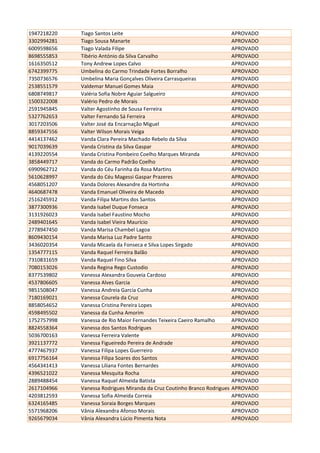1947218220 Tiago Santos Leite APROVADO
3302994281 Tiago Sousa Manarte APROVADO
6009598656 Tiago Valada Filipe APROVADO
8698555853 Tibério António da Silva Carvalho APROVADO
1616350512 Tony Andrew Lopes Calvo APROVADO
6742399775 Umbelina do Carmo Trindade Fortes Borralho APROVADO
7350736576 Umbelina Maria Gonçalves Oliveira Carrasqueiras APROVADO
2538551579 Valdemar Manuel Gomes Maia APROVADO
6808749817 Valéria Sofia Nobre Aguiar Salgueiro APROVADO
1500322008 Valério Pedro de Morais APROVADO
2591945845 Valter Agostinho de Sousa Ferreira APROVADO
5327762653 Valter Fernando Sá Ferreira APROVADO
3017203506 Valter José da Encarnação Miguel APROVADO
8859347556 Valter Wilson Morais Veiga APROVADO
4414137462 Vanda Clara Pereira Machado Rebelo da Silva APROVADO
9017039639 Vanda Cristina da Silva Gaspar APROVADO
4139220554 Vanda Cristina Pombeiro Coelho Marques Miranda APROVADO
3858449717 Vanda do Carmo Padrão Coelho APROVADO
6990962712 Vanda do Céu Farinha da Rosa Martins APROVADO
5610628997 Vanda do Céu Magessi Gaspar Prazeres APROVADO
4568051207 Vanda Dolores Alexandre da Hortinha APROVADO
4640687478 Vanda Emanuel Oliveira de Macedo APROVADO
2516245912 Vanda Filipa Martins dos Santos APROVADO
3877300936 Vanda Isabel Duque Fonseca APROVADO
3131926023 Vanda Isabel Faustino Mocho APROVADO
2489401645 Vanda Isabel Vieira Maurício APROVADO
2778947450 Vanda Marisa Chambel Lagoa APROVADO
8609430154 Vanda Marisa Luz Padre Santo APROVADO
3436020354 Vanda Micaela da Fonseca e Silva Lopes Sirgado APROVADO
1354777115 Vanda Raquel Ferreira Balão APROVADO
7310831659 Vanda Raquel Fino Silva APROVADO
7080153026 Vanda Regina Rego Custodio APROVADO
8377539802 Vanessa Alexandra Gouveia Cardoso APROVADO
4537806605 Vanessa Alves Garcia APROVADO
9851508047 Vanessa Andreia Garcia Cunha APROVADO
7180169021 Vanessa Courela da Cruz APROVADO
8858054652 Vanessa Cristina Pereira Lopes APROVADO
4598495502 Vanessa da Cunha Amorim APROVADO
1752757998 Vanessa de Rio Maior Fernandes Teixeira Caeiro Ramalho APROVADO
8824558364 Vanessa dos Santos Rodrigues APROVADO
5036700163 Vanessa Ferreira Valente APROVADO
3921137772 Vanessa Figueiredo Pereira de Andrade APROVADO
4777467937 Vanessa Filipa Lopes Guerreiro APROVADO
6917756164 Vanessa Filipa Soares dos Santos APROVADO
4564341413 Vanessa Liliana Fontes Bernardes APROVADO
4396521022 Vanessa Mesquita Rocha APROVADO
2889488454 Vanessa Raquel Almeida Batista APROVADO
2617104966 Vanessa Rodrigues Miranda da Cruz Coutinho Branco Rodrigues APROVADO
4203812593 Vanessa Sofia Almeida Correia APROVADO
6324165485 Vanessa Soraia Borges Marques APROVADO
5571968206 Vânia Alexandra Afonso Morais APROVADO
9265679034 Vânia Alexandra Lúcio Pimenta Nota APROVADO
 