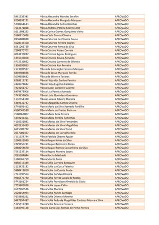 5461939341 Vânia Alexandra Mendes Serafim APROVADO
8200192121 Vânia Alexandra Morgado Marques APROVADO
5290261613 Vânia Alexandra Pedro Bolinhas APROVADO
7514371028 Vânia Andreia Pereira Soares Leite APROVADO
1011698293 Vânia Carina Gomes Gonçalves Vieira APROVADO
5580810628 Vânia Carla Tomás Oliveira APROVADO
8936101838 Vânia Catarina de Oliveira Sousa APROVADO
4528735350 Vânia Catarina Pereira Soares APROVADO
8561065729 Vânia Catarina Renca da Cruz APROVADO
7260870702 Vânia Cristina Abreu Correia APROVADO
4063135837 Vânia Cristina Aguiar Rodrigues APROVADO
1355746868 Vânia Cristina Bouça Azevedo APROVADO
9772536692 Vânia Cristina Carneiro de Oliveira APROVADO
1336395893 Vânia Cristina Kun Ferreira APROVADO
2173789597 Vânia da Conceição Ferreira Marques APROVADO
6849501836 Vânia de Jesus Marques Torrão APROVADO
5609181682 Vânia de Oliveira Tavares APROVADO
8288213731 Vânia Filipa dos Santos Pereira APROVADO
2428078682 Vânia Filipa Eugénio Cardoso APROVADO
7424251767 Vânia Isabel Cordeiro Valente APROVADO
8479873906 Vânia Lisa Pereira Azevedo APROVADO
5743251606 Vânia Lúcia Quendera Guerreiro APROVADO
1132554330 Vânia Luciana Ribeiro Moreira APROVADO
5369532737 Vânia Margarida Santos Oliveira APROVADO
8748891452 Vania Maria da Silva Azevedo Fardilha APROVADO
4560069530 Vânia Maria de Freitas Pedrosa APROVADO
7540868007 Vânia Maria Félix Pereira APROVADO
4339246301 Vânia Maria Pereira Talhinhas APROVADO
4110921031 Vânia Marisa da Silva Fernandes APROVADO
4092136439 Vânia Marisa da Silva Magalhães APROVADO
6615009722 Vânia Marisa da Silva Tomé APROVADO
2617002497 Vânia Marisa de Carvalho Belo APROVADO
7131924784 Vânia Patrícia Chaves Aguiar APROVADO
3260325980 Vânia Raquel Alves da Silva APROVADO
2229650211 Vânia Raquel Monteiro Abreu APROVADO
2888254670 Vânia Raquel Ramos Castanheira da Silva APROVADO
7561239114 Vânia Regina Moreira Lopes APROVADO
7065984044 Vânia Rocha Machado APROVADO
1160067759 Vânia Soares Alves APROVADO
9850719389 Vânia Sofia Carreira Botequim APROVADO
2123422142 Vânia Sofia da Costa Teixeira APROVADO
5880411850 Vânia Sofia da Quinta Frade APROVADO
7741390554 Vânia Sofia da Silva Oliveira APROVADO
9986579740 Vânia Sofia Ferraz Cacais de Matos APROVADO
9742161224 Vânia Sofia Francisco Almeida da Costa APROVADO
7755805018 Vânia Sofia Lopes Calha APROVADO
4507760526 Vânia Sofia Moreira APROVADO
2628154994 Vânia Sofia Nunes Santiago APROVADO
7678899351 Vânia Sofia Oliveira Moreno APROVADO
9487657487 Vânia Sofia Peão de Magalhães Cardoso Moura e Silva APROVADO
5125319740 Vania Sofia Teixeira Fonseca APROVADO
4184995128 Vanina Carla Dias Romão de Pinho Pereira APROVADO
 