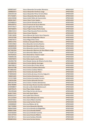 4000855697 Vasco Alexandre Fernandes Monteiro APROVADO
1989863973 Vasco Alexandre Florêncio Jorge APROVADO
2920195158 Vasco Alexandre Pitrez Ferreira Maia APROVADO
9717325871 Vasco Alexandre Reis de Almeida APROVADO
6450192038 Vasco André Ralha de Vasconcelos APROVADO
4904613627 Vasco César Freire Seabra APROVADO
2029480614 Vasco Daniel Almeida Barros APROVADO
9994209752 Vasco Emanuel de Sousa Moreira APROVADO
8707579217 Vasco Eugénio dos Reis Neves APROVADO
9387560074 Vasco Filipe Fonseca Pinho Costa APROVADO
1086415213 Vasco Filipe Gouveia Pereira da Silva APROVADO
9543137234 Vasco Grave Silvestre APROVADO
7189118209 Vasco Manuel de Castro Jesus Sequeira APROVADO
1929107390 Vasco Manuel Magalhães Moura APROVADO
7346079272 Vasco Miguel Reis Viana APROVADO
2840212765 Venâncio Gonçalo Mota Pedro APROVADO
5244319663 Vera Alexandra Carreira Rosário APROVADO
1883894549 Vera Alexandra da Silva e Sousa APROVADO
6429220990 Vera Alexandra Loureiro Vicente APROVADO
6977681950 Vera Alexandra Mariano da Silva Ribeiro Jorge APROVADO
1770287124 Vera Alexandra Mateus Grilo APROVADO
4437024222 Vera Alexandrina Teixeira Lopes APROVADO
7584045146 Vera Castro de Carvalho APROVADO
7505976974 Vera Cátia Liquito Losa Esteves APROVADO
3363901798 Vera Cláudia Gomes de Oliveira Cunha Silva APROVADO
6915060359 Vera Cristina Balcão Domingos APROVADO
1864708522 Vera Cristina Braz Prates Nunes APROVADO
6624337788 Vera Cristina Candeias Alexandre APROVADO
4718805392 Vera Cristina Cardoso Ribeiro APROVADO
9538372735 Vera Cristina da Costa Pinto APROVADO
3748940203 Vera Cristina de Jesus Ferreira Salgueiro APROVADO
7480053495 Vera Cristina Estremores Louro APROVADO
3727277009 Vera Cristina Fernandes Ferreira APROVADO
1580301096 Vera Cristina Miranda Parreira APROVADO
3847265709 Vera Cristina Timóteo Bartolomeu APROVADO
8036780984 Vera da Graça Nunes Courelas Castanho APROVADO
6294908027 Vera de Lurdes Ataíde Bettencourt APROVADO
3669795375 Vera Filipa Calejo Campos APROVADO
7463395448 Vera Filipa Ferreira de Sousa APROVADO
8438175945 Vera Inês David Nobre APROVADO
8036431297 Vera Isabel Silva Oliveira APROVADO
2511221659 Vera Liliana Marques de Castro APROVADO
9935973921 Vera Liliana Ribeiro da Silva APROVADO
2433432200 Vera Linda Farinha Pereira APROVADO
1346084602 Vera Lisa Mateus de Sá APROVADO
7827720994 Vera Lúcia Alexandre Mendes APROVADO
9004453040 Vera Lúcia Almeida de Magalhães APROVADO
6080012006 Vera Lúcia Almeida Maltêz APROVADO
3165566283 Vera Lúcia Andrade Fazenda APROVADO
5631107333 Vera Lúcia Antunes Ribeiro APROVADO
9267387111 Vera Lúcia Cardoso Almeida APROVADO
9966853456 Vera Lúcia Correia Gomes APROVADO
 
