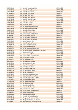 6027986026 Vera Lúcia da Costa Magalhães APROVADO
9641055003 Vera Lúcia da Mota Gonçalves APROVADO
6905331228 Vera Lúcia da Silva Costa APROVADO
3873888351 Vera Lúcia da Silva Freitas APROVADO
2312546469 Vera Lúcia da Silva Jesus APROVADO
2039073612 Vera Lúcia da Silva Tavares APROVADO
8748796182 Vera Lúcia de Andrade Lopes APROVADO
9937190363 Vera Lúcia de Carvalho Alves APROVADO
6580174420 Vera Lúcia Dias Campos APROVADO
5694667034 Vera Lúcia Dias Diogo APROVADO
7366632740 Vera Lúcia dos Santos Gonçalves APROVADO
6047132952 Vera Lúcia dos Santos Oliveira APROVADO
2828724379 Vera Lúcia dos Santos Pato APROVADO
8441461716 Vera Lúcia Duarte Lameiro APROVADO
9463675701 Vera Lúcia Ferreira da Silva Pinto APROVADO
2778805907 Vera Lúcia Ferreira Diegues APROVADO
9647890907 Vera Lúcia Ferreira dos Santos APROVADO
1784247073 Vera Lúcia Ferreira Fernandes APROVADO
7864596681 Vera Lúcia Francisco Silva APROVADO
2903998817 Vera Lúcia Gonçalves Ferreira APROVADO
8377281589 Vera Lúcia Jesus Pinto Bravo APROVADO
3641082773 Vera Lúcia Jorge Rodrigues APROVADO
8838842760 Vera Lúcia Ligeiro dos Santos Lima APROVADO
4443201181 Vera Lúcia Loureiro da Costa Pereira Cerqueira APROVADO
5065067872 Vera Lúcia Lucas Simões APROVADO
7888073018 Vera Lúcia Marques Melo APROVADO
9712227030 Vera Lúcia Martins Pereira Santos APROVADO
5311493887 Vera Lúcia Matos Seabra APROVADO
4276582741 Vera Lúcia Mendes Pina APROVADO
6887906333 Vera Lúcia Moreira Correia APROVADO
4876763925 Vera Lúcia Nogueira Frazão APROVADO
7546069777 Vera Lúcia Pereira da Silva APROVADO
2670687091 Vera Lúcia Pestana Ticas APROVADO
8116100475 Vera Lúcia Pinho de Matos APROVADO
9799405254 Vera Lúcia Pinto dos Santos APROVADO
6796344456 Vera Lúcia Pinto Meireles APROVADO
9658252893 Vera Lúcia Ribeiro da Mota Reis APROVADO
4716417190 Vera Lúcia Ribeiro Fonseca Pinto APROVADO
1643398113 Vera Lúcia Rodrigues Dias da Silva APROVADO
6531073403 Vera Lúcia Rodrigues Pires APROVADO
1136941614 Vera Lúcia Rodrigues Vieira APROVADO
4690536856 Vera Lúcia Roxo da Silva APROVADO
3672218537 Vera Lúcia Santos Coelho APROVADO
7494232575 Vera Lúcia Simões Ferreira APROVADO
2637411805 Vera Lúcia Tavares Pinto APROVADO
7166786566 Vera Lúcia Teixeira de Magalhães APROVADO
2799062032 Vera Luísa Pinto de Sousa APROVADO
5893486048 Vera Luísa Salvador Nunes APROVADO
2689881799 Vera Mafalda da Rocha Carvalho APROVADO
6914841535 Vera Margarida da Fonseca Aleixo APROVADO
8676874301 Vera Margarida Teixeira de Almeida APROVADO
2020264897 Vera Maria Carvalho de Sousa Garcia APROVADO
 