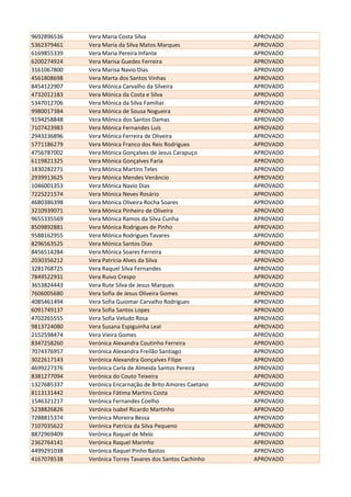 9692896536 Vera Maria Costa Silva APROVADO
5362379461 Vera Maria da Silva Matos Marques APROVADO
6169855339 Vera Maria Pereira Infante APROVADO
6200274924 Vera Marisa Guedes Ferreira APROVADO
3161067800 Vera Marisa Navio Dias APROVADO
4561808698 Vera Marta dos Santos Vinhas APROVADO
8454122907 Vera Mónica Carvalho da Silveira APROVADO
4732012183 Vera Mónica da Costa e Silva APROVADO
5347012706 Vera Mónica da Silva Familiar APROVADO
9980017384 Vera Mónica de Sousa Nogueira APROVADO
9194258848 Vera Mónica dos Santos Damas APROVADO
7107423983 Vera Mónica Fernandes Luís APROVADO
2943236896 Vera Mónica Ferreira de Oliveira APROVADO
5771186279 Vera Mónica Franco dos Reis Rodrigues APROVADO
4756787002 Vera Mónica Gonçalves de Jesus Carapuço APROVADO
6119821325 Vera Mónica Gonçalves Faria APROVADO
1830282271 Vera Mónica Martins Teles APROVADO
2939913625 Vera Mónica Mendes Venâncio APROVADO
1046001353 Vera Mónica Navio Dias APROVADO
7225221574 Vera Mónica Neves Rosário APROVADO
4680386398 Vera Mónica Oliveira Rocha Soares APROVADO
3210939071 Vera Mónica Pinheiro de Oliveira APROVADO
9655335569 Vera Mónica Ramos da Silva Cunha APROVADO
8509892881 Vera Mónica Rodrigues de Pinho APROVADO
9588162955 Vera Mónica Rodrigues Tavares APROVADO
8296563525 Vera Mónica Santos Dias APROVADO
8456514284 Vera Mónica Soares Ferreira APROVADO
2030356212 Vera Patrícia Alves da Silva APROVADO
3281768725 Vera Raquel Silva Fernandes APROVADO
7849522931 Vera Ruivo Crespo APROVADO
3653824443 Vera Rute Silva de Jesus Marques APROVADO
7606005680 Vera Sofia de Jesus Oliveira Gomes APROVADO
4085461494 Vera Sofia Guiomar Carvalho Rodrigues APROVADO
6091749137 Vera Sofia Santos Lopes APROVADO
4702265555 Vera Sofia Veludo Rosa APROVADO
9813724080 Vera Susana Espiguinha Leal APROVADO
2152598474 Vera Vieira Gomes APROVADO
8347258260 Verónica Alexandra Coutinho Ferreira APROVADO
7074376957 Verónica Alexandra Freilão Santiago APROVADO
3022617143 Verónica Alexandra Gonçalves Filipe APROVADO
4699227376 Verónica Carla de Almeida Santos Pereira APROVADO
8381277094 Verónica do Couto Teixeira APROVADO
1327685337 Verónica Encarnação de Brito Amores Caetano APROVADO
8113131442 Verónica Fátima Martins Costa APROVADO
1546321217 Verónica Fernandes Coelho APROVADO
5238826826 Verónica Isabel Ricardo Martinho APROVADO
7288815374 Verónica Moreira Bessa APROVADO
7107035622 Verónica Patrícia da Silva Pequeno APROVADO
8872969409 Verónica Raquel de Melo APROVADO
2362764141 Verónica Raquel Marinho APROVADO
4499291038 Verónica Raquel Pinho Bastos APROVADO
4167078538 Verónica Torres Tavares dos Santos Cachinho APROVADO
 