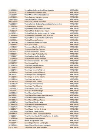 4918708633 Vesna Djamila Bernardino Mota Cavaleiro APROVADO
1891950827 Victor Manuel Gomes da Silva APROVADO
2363603001 Victor Manuel Pimenta dos Santos APROVADO
6169465395 Vilma Eleonora Marrazes Serrano APROVADO
7686505839 Vilma Marisa Silva Teixeira APROVADO
9093261339 Vilma Sara Amorim dos Santos APROVADO
7822513249 Virginia Celeste da Costa Figueiredo de Campos Alves APROVADO
6112167565 Virgínia da Costa Almeida APROVADO
7732730526 Virgínia Fernanda Guimarães Dantas APROVADO
1702565106 Virgínia Maria da Conceição Moura APROVADO
2043408216 Virgínia Maria dos Santos Janela de Freitas APROVADO
1476994889 Virgínia Maria Fernandes Pinto de Matos APROVADO
3256738907 Virginia Maria Maciel de Passos Ferreira APROVADO
8706570054 Virgínia Meneses Ferreira APROVADO
9012418100 Virginie Emilie de Barros Gomes APROVADO
4349573364 Vitor Alves Gomes APROVADO
1374436887 Vítor André Batalha de Matos APROVADO
2349317455 Vitor André da Silva Cardoso APROVADO
4584076618 Vitor Bruno da Costa Martins APROVADO
9199801221 Vitor Domingos Pinto da Cunha APROVADO
2739320477 Vítor Eugénio Coelho da Silva APROVADO
1185913246 Vitor Ferreira Saisse Domingos APROVADO
9213008066 Vítor Francisco Freitas dos Santos APROVADO
2259657907 Vítor Guedes Alves APROVADO
8730317185 Vítor Hugo Brandão Barros APROVADO
9312573683 Vitor Hugo Bras Martins APROVADO
5216327436 Vitor Hugo Carvalho Andrade APROVADO
5567193556 Vitor Hugo Carvalho Oliveira APROVADO
4067660871 Vítor Hugo Costa Valongueiro APROVADO
2042929832 Vitor Hugo da Cunha Ribeiro APROVADO
6991826146 Vitor Hugo Leal Moreira APROVADO
9767680470 Vítor Hugo Pinto Teixeira APROVADO
5753786170 Vitor Hugo Valente Freixo APROVADO
9564565227 Vitor Hugo Vilar Martins APROVADO
3780525615 Vitor Joaquim Pinto Faria APROVADO
7760065914 Vítor José Raminhos Boga APROVADO
4887830149 Vitor Manuel de Oliveira APROVADO
6647375031 Vitor Manuel Gonçalves Varandas Nunes APROVADO
8567468442 Vitor Manuel Maciel Ferreira APROVADO
2807530648 Vítor Manuel Mateus Raposo APROVADO
4187814736 Vitor Manuel Simões Mira APROVADO
6236472246 Vitor Manuel Teixeira Machado APROVADO
5616067172 Vitor Manuel Veiga Ferreira APROVADO
1318024579 Vitor Miguel Ferreira de Sousa APROVADO
2740104588 Vítor Miguel Freitas Santos APROVADO
4994644586 Vitor Nuno Lemos Álvares dos Santos APROVADO
4341221191 Vivian Ivanise Dias de Almeida Romão de Matos APROVADO
9716582390 Viviana Raquel Castro Rebelo APROVADO
3047337373 Wilson de Figueiredo Silva APROVADO
7561993757 Xavier Filipe Marcelo Mondragão APROVADO
4019208395 Xavier Manuel Domingues Rodrigues APROVADO
6347505665 Yacqueline Filipe Alves Pinheiro APROVADO
 