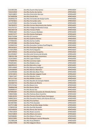 5161065206 Ana Rita Duarte Silva Santos APROVADO
7262214934 Ana Rita Durão dos Santos APROVADO
7402518825 Ana Rita Estorninho Barroso APROVADO
5674409358 Ana Rita Estrela Rico APROVADO
2420956176 Ana Rita Fernandes de Araújo Cunha APROVADO
1477925821 Ana Rita Fernandes Leite APROVADO
5156747043 Ana Rita Fernandes Simão APROVADO
7647942972 Ana Rita Ferreira Nascimento dos Santos APROVADO
4532755727 Ana Rita Fidalgo de Almeida Granja APROVADO
9665383728 Ana Rita Fonseca Pedro APROVADO
7999953687 Ana Rita Frutuoso Abaladas APROVADO
5428373377 Ana Rita Giestas Rodrigues APROVADO
8562724548 Ana Rita Gil Loureiro APROVADO
3992097900 Ana Rita Godinho Pereira APROVADO
6770904365 Ana Rita Gomes Coelho APROVADO
2975991886 Ana Rita Gomes Roque APROVADO
3120601934 Ana Rita Gonçalves Cardoso Rueff Negrão APROVADO
4961641812 Ana Rita Gonçalves Figueira APROVADO
3736919964 Ana Rita Horta Sequeira APROVADO
4097399950 Ana Rita Jeremias Carapinha APROVADO
6912950647 Ana Rita Leite Ferreira de Almeida APROVADO
7082431708 Ana Rita Lima Roque Castanheira APROVADO
1914218442 Ana Rita Lopes Pinheiro APROVADO
5776090792 Ana Rita Lourenço Lopes APROVADO
7056853641 Ana Rita Madeira Lima APROVADO
6683993122 Ana Rita Marcelino Lorga APROVADO
2092149660 Ana Rita Marques Rodrigues APROVADO
5344390440 Ana Rita Martins Monteiro APROVADO
3150399300 Ana Rita Mendes Alves Pinto APROVADO
1670218015 Ana Rita Mendes Salgado Froufe APROVADO
7780471047 Ana Rita Mendes Tomé APROVADO
6471127162 Ana Rita Militão Cristiano APROVADO
5841003232 Ana Rita Navalho de Sampaio Rebelo APROVADO
5025682754 Ana Rita Neves de Oliveira APROVADO
8723741562 Ana Rita Neves Lima APROVADO
7848966348 Ana Rita Nunes Moita APROVADO
9204689137 Ana Rita Nunes Vaz APROVADO
6070992687 Ana Rita Oliveira Gonçalves de Almeida Dantas APROVADO
7286633686 Ana Rita Pedrosa Alves Coutinho APROVADO
5348149195 Ana Rita Peneiras Penela Paulos Domingues APROVADO
5489022833 Ana Rita Pessanha Faleiro Jahn Nunes da Cruz APROVADO
6187616294 Ana Rita Pina da Rosa APROVADO
8453067686 Ana Rita Pinto Azevedo APROVADO
6227571288 Ana Rita Pita da Silva Sérgio Simões APROVADO
1728818168 Ana Rita Quintão Azevedo APROVADO
6467640020 Ana Rita Ramos dos Santos APROVADO
1749232839 Ana Rita Revés Loureiro APROVADO
9342258859 Ana Rita Ribeiro de Castro APROVADO
5649388482 Ana Rita Ribeiro Proença APROVADO
3435223995 Ana Rita Rodrigues Laranja Mesquita APROVADO
2515985238 Ana Rita Ruivo Madeira APROVADO
3238237098 Ana Rita Salgueiro Bravo APROVADO
 