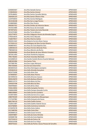 6206002047 Ana Rita Salvado Gamas APROVADO
1728509262 Ana Rita Santos Amaral APROVADO
3570148491 Ana Rita Santos Carvalho Batista APROVADO
1664281223 Ana Rita Santos Oliveira Vilas APROVADO
1229764054 Ana Rita Saraiva Rodrigues APROVADO
3413536338 Ana Rita Serra Jorge Pereira APROVADO
9148849685 Ana Rita Silva Pereira APROVADO
4992837352 Ana Rita Simões da Felismina Neves APROVADO
5914253489 Ana Rita Sousa da Conceição APROVADO
9974973252 Ana Rita Teixeira da Costa Resende APROVADO
5914274389 Ana Rita Torres Mineiro APROVADO
1022774972 Ana Rita Vidigueira Pereira de Almeida Caipira APROVADO
5790354076 Ana Rita Vieira Macedo APROVADO
7168379917 Ana Rita Vitorino Calisto APROVADO
8345012442 Ana Roberta Ferreira Alves Caessa APROVADO
2175591212 Ana Rodrigues da Silva Correia Oliveira APROVADO
4408859451 Ana Rosa da Costa Baptista Dias APROVADO
1289030154 Ana Rosa Ferreira Miranda Pinto APROVADO
7980384318 Ana Rosa Moreira da Rocha APROVADO
3969840686 Ana Rute Barata de Jesus Mineiro Fonseca APROVADO
3075411493 Ana Rute Pombinha Sequeira APROVADO
7991736202 Ana Rute Varandas Machado APROVADO
6216484524 Ana Sandra Castelo Branco Zuzarte Baltazar APROVADO
6485303286 Ana Santos Tinta APROVADO
2977085785 Ana Sara Lopes Marques APROVADO
4967292666 Ana Serrano Estorninho APROVADO
8050059324 Ana Sílvia Domingues Laranjeiro APROVADO
5393463510 Ana Sofia Almeida Gonçalves APROVADO
8454755608 Ana Sofia Alves Dias APROVADO
3278360567 Ana Sofia Alves Pereira APROVADO
6672094210 Ana Sofia Antunes Cavaco APROVADO
9030145870 Ana Sofia Barbosa Oliveira APROVADO
8900153773 Ana Sofia Botas da Silva APROVADO
1043624708 Ana Sofia Brás da Silva APROVADO
4684496864 Ana Sofia Brites Alves APROVADO
7246133054 Ana Sofia Campelos Ferreira APROVADO
6588462808 Ana Sofia Campos Azevedo Cunha APROVADO
4889290869 Ana Sofia Carreira Cordeiro APROVADO
9130473403 Ana Sofia Carreira Cruz Lopes APROVADO
2080795449 Ana Sofia Castanheira Albuquerque APROVADO
1717547982 Ana Sofia Cerqueira de Sousa APROVADO
8061766116 Ana Sofia Coelho Gomes APROVADO
7220551487 Ana Sofia Coelho Valente Sousa APROVADO
8223768585 Ana Sofia Contreiras Contente APROVADO
6733076578 Ana Sofia Costa Isidoro APROVADO
9157489769 Ana Sofia Costa Silva APROVADO
6458984510 Ana Sofia Couto Ferreira APROVADO
1464970807 Ana Sofia da Costa Almeida APROVADO
4204085768 Ana Sofia da Costa Baptista APROVADO
2527510213 Ana Sofia da Costa e Sá APROVADO
4936316598 Ana Sofia da Cruz Vilaça APROVADO
3830741022 Ana Sofia da Ponte e Sousa Pessoa de Carvalho APROVADO
 
