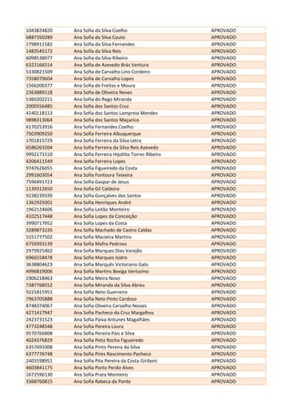 1043824820 Ana Sofia da Silva Coelho APROVADO
6887350289 Ana Sofia da Silva Couto APROVADO
1798911582 Ana Sofia da Silva Fernandes APROVADO
1483545172 Ana Sofia da Silva Reis APROVADO
6098538077 Ana Sofia da Silva Ribeiro APROVADO
6322166514 Ana Sofia de Azevedo Brás Ventura APROVADO
5330821509 Ana Sofia de Carvalho Lino Cordeiro APROVADO
7358079604 Ana Sofia de Carvalho Lopes APROVADO
1566200377 Ana Sofia de Freitas e Moura APROVADO
2363889118 Ana Sofia de Oliveira Neves APROVADO
5360202211 Ana Sofia do Rego Miranda APROVADO
2000556485 Ana Sofia dos Santos Cruz APROVADO
4140118113 Ana Sofia dos Santos Lampreia Mendes APROVADO
9898313064 Ana Sofia dos Santos Maçarico APROVADO
6170253916 Ana Sofia Fernandes Coelho APROVADO
7503909250 Ana Sofia Ferreira Albuquerque APROVADO
1701815729 Ana Sofia Ferreira da Silva Letra APROVADO
6586263204 Ana Sofia Ferreira da Silva Reis Azevedo APROVADO
9992171510 Ana Sofia Ferreira Hipólito Torres Ribeiro APROVADO
4206411549 Ana Sofia Ferreira Lopes APROVADO
9747626055 Ana Sofia Figueiredo da Costa APROVADO
2991603054 Ana Sofia Fontoura Teixeira APROVADO
7596491723 Ana Sofia Gaspar de Jesus APROVADO
1139312650 Ana Sofia Gil Caldeira APROVADO
9238239339 Ana Sofia Gonçalves dos Santos APROVADO
1362929301 Ana Sofia Henriques André APROVADO
1962124606 Ana Sofia Leitão Monteiro APROVADO
4102517448 Ana Sofia Lopes da Conceição APROVADO
3990717952 Ana Sofia Lopes da Costa APROVADO
3289873226 Ana Sofia Machado de Castro Caldas APROVADO
5551777502 Ana Sofia Macieira Martins APROVADO
6759393139 Ana Sofia Mafra Pedroso APROVADO
2979925462 Ana Sofia Marques Dias Varejão APROVADO
6966558478 Ana Sofia Marques Isidro APROVADO
3638804623 Ana Sofia Marquês Victoriano Galo APROVADO
4996819006 Ana Sofia Martins Bexiga Veríssimo APROVADO
1906218463 Ana Sofia Meira Novo APROVADO
7387768552 Ana Sofia Miranda da Silva Abreu APROVADO
9221815951 Ana Sofia Neto Guerreiro APROVADO
7963705888 Ana Sofia Neto Pinto Cardoso APROVADO
8748374067 Ana Sofia Oliveira Carvalho Novais APROVADO
4271417947 Ana Sofia Pacheco da Cruz Margalhos APROVADO
2423731523 Ana Sofia Paiva Antunes Magalhães APROVADO
4773248548 Ana Sofia Pereira Loura APROVADO
9570766808 Ana Sofia Pereira Pais e Silva APROVADO
4024376829 Ana Sofia Petiz Rocha Figueiredo APROVADO
6357693308 Ana Sofia Pinto Pereira da Silva APROVADO
6377776748 Ana Sofia Pires Nascimento Pacheco APROVADO
2403198951 Ana Sofia Pita Pereira da Costa Giriboni APROVADO
4603841175 Ana Sofia Porto Perdiz Alves APROVADO
1672596130 Ana Sofia Prata Monteiro APROVADO
3368760815 Ana Sofia Rabeca da Ponte APROVADO
 