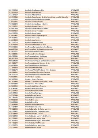 9221756750 Ana Sofia Reis Esteves Silva APROVADO
6515036779 Ana Sofia Reis Santiago APROVADO
3433767017 Ana Sofia Ribeiro Claro APROVADO
1193947413 Ana Sofia Rosas Borges da Silva Ramalhosa Leveillé-Nizerolle APROVADO
6734216713 Ana Sofia Santos Castanheira Jorge APROVADO
1129422291 Ana Sofia Santos Oliveira APROVADO
7166525142 Ana Sofia Santos Sousa e Castro APROVADO
7651539702 Ana Sofia Serrano Caeiro APROVADO
7018840929 Ana Sofia Soares de Sousa Pinto APROVADO
9688894850 Ana Sofia Sobral Fonseca APROVADO
4546739095 Ana Sofia Sousa Lopes APROVADO
3218857481 Ana Sofia Sousa Lopes Augusto APROVADO
6991671401 Ana Sofia Tenil Sares APROVADO
1410642550 Ana Sofia Vale Pereira APROVADO
9415226013 Ana Sofia Veiga Candeias APROVADO
3138349978 Ana Teresa Alves Leal do Paço APROVADO
7098345083 Ana Teresa Barros de Carvalho Bastos APROVADO
4886020798 Ana Teresa Beja Simões Matias Carreira APROVADO
3435822651 Ana Teresa Candido Batista APROVADO
4631102985 Ana Teresa Cravino Marques APROVADO
4904509641 Ana Teresa da Costa Rodrigues APROVADO
3092820908 Ana Teresa Gomes Araújo APROVADO
8088314690 Ana Teresa Henriques Costa da Silva Leitão APROVADO
6394523577 Ana Teresa Loureiro Campos de Sá APROVADO
6328054793 Ana Teresa Marques de Oliveira APROVADO
1127941208 Ana Teresa Martins Vaz APROVADO
9401501572 Ana Teresa Mitelo Morão de Paiva Cardoso APROVADO
1805248251 Ana Teresa Pais Mordomo Campos APROVADO
1991522053 Ana Teresa Vidal dos Santos Valério APROVADO
7180604445 Ana Trindade Mendes APROVADO
3625610590 Ana Vera Amaro Cardoso APROVADO
8037803430 Ana Vera Lanzinha Carujo Alves Carrão APROVADO
2425546340 Ana Verónica Pinto Vinhal APROVADO
4269264659 Ana Violinda Chícaro Teixeira APROVADO
4210546747 Ana Vitória Cardoso Alves APROVADO
8874117817 Anabela Almeida Valente APROVADO
5325477463 Anabela Alves Rodrigues APROVADO
1267510943 Anabela Borges Santos APROVADO
3482247536 Anabela Braga Fernandes APROVADO
6569960032 Anabela Brito Luís APROVADO
7692683638 Anabela Brito Silva APROVADO
1575694948 Anabela Cardoso Perpétuo APROVADO
2524797899 Anabela Carneiro Faria APROVADO
7701322493 Anabela Carvalho da Rocha Moreira APROVADO
1642323462 Anabela Carvalho Fraga Henriques APROVADO
2228158887 Anabela Carvalho Teixeira APROVADO
8268713402 Anabela Cláudia Moreira de Oliveira APROVADO
3437703382 Anabela Cristina Matos Silva APROVADO
9342832954 Anabela da Conceição Cabral Pinho APROVADO
6867490182 Anabela da Cunha Menezes APROVADO
2272739776 Anabela da Fonte Manteigas APROVADO
1529113997 Anabela da Silva Nunes APROVADO
 