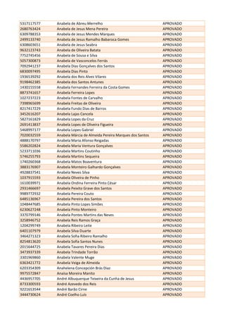 5317117577 Anabela de Abreu Merrelho APROVADO
2680763424 Anabela de Jesus Mena Pereira APROVADO
6309788353 Anabela de Jesus Mendes Marques APROVADO
2499133740 Anabela de Jesus Ramalho Babaroca Gomes APROVADO
6308603651 Anabela de Jesus Seabra APROVADO
9632123743 Anabela de Oliveira Batata APROVADO
7752745456 Anabela de Sousa e Silva APROVADO
5057300873 Anabela de Vasconcelos Ferrás APROVADO
7092941237 Anabela Dias Gonçalves dos Santos APROVADO
6830097495 Anabela Dias Pinto APROVADO
1936539292 Anabela dos Reis Alves Vilares APROVADO
9198462385 Anabela dos Santos Antunes APROVADO
1430155558 Anabela Fernandes Ferreira da Costa Gomes APROVADO
8873741657 Anabela Ferreira Lopes APROVADO
1027237223 Anabela Fontes de Carvalho APROVADO
7398965699 Anabela Freitas de Oliveira APROVADO
8217417229 Anabela Fundo Dias de Barros APROVADO
3452616207 Anabela Lajas Cancela APROVADO
5827161829 Anabela Lopes da Cruz APROVADO
2691413837 Anabela Lopes de Oliveira Figueira APROVADO
5468997177 Anabela Lopes Gabriel APROVADO
7020032559 Anabela Márcia de Almeida Pereira Marques dos Santos APROVADO
4888170797 Anabela Maria Afonso Reigadas APROVADO
5586202824 Anabela Maria Ventura Gonçalves APROVADO
5233711036 Anabela Martins Coutinho APROVADO
5746255793 Anabela Martins Sequeira APROVADO
1740260368 Anabela Matos Boaventura APROVADO
3883176907 Anabela Monteiro Galhardo Gonçalves APROVADO
4928837541 Anabela Neves Silva APROVADO
1037915593 Anabela Oliveira de Pinho APROVADO
1610039971 Anabela Ondina Ferreira Pinto César APROVADO
2931466697 Anabela Peixito Grave dos Santos APROVADO
9989772932 Anabela Pereira Couto APROVADO
6485136967 Anabela Pereira dos Santos APROVADO
1048447685 Anabela Pinto Lopes Simões APROVADO
6230627248 Anabela Pinto Monteiro APROVADO
3370799146 Anabela Pontes Martins das Neves APROVADO
3258946752 Anabela Reis Ramos Graça APROVADO
1204299749 Anabela Ribeiro Leite APROVADO
6401107979 Anabela Silva Duarte APROVADO
3464271323 Anabela Sofia Ribeiro Ramalho APROVADO
8254813620 Anabela Sofia Santos Nunes APROVADO
2015644725 Anabela Tavares Pereira Dias APROVADO
3473937339 Anabela Trindade Torrão APROVADO
3301969860 Anabela Valente Muge APROVADO
6363421772 Anabela Veiga de Almeida APROVADO
6203354309 Anahelena Concepción Brás Diaz APROVADO
9975572847 Anaísa Moreira Manito APROVADO
4436957705 André Albuquerque Teixeira da Cunha de Jesus APROVADO
8733300593 André Azevedo dos Reis APROVADO
9221653544 André Barão Cirne APROVADO
3444730624 André Coelho Luís APROVADO
 