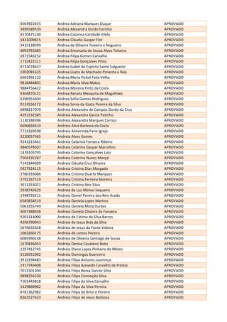 4563922455 Andrea Adriana Marques Duque APROVADO
3896589539 Andréa Alexandra Durão Farinha APROVADO
4570475140 Andrea Catarina Caridade Vilela APROVADO
5831009815 Andrea Cláudia Gaspar Flor APROVADO
3415138399 Andrea de Oliveira Teixeira e Nogueira APROVADO
4093765685 Andrea Emanuela de Sousa Alves Teixeira APROVADO
2871543232 Andrea Filipa Gomes Carvalho APROVADO
1732422311 Andrea Filipa Gonçalves Pinto APROVADO
8733078637 Andrea Isabel do Espírito Santo Salgueiro APROVADO
1902081625 Andrea Liseta de Machado Pimenta e Reis APROVADO
6963391122 Andrea Maria Pichel Felix Velha APROVADO
9816444801 Andrea Maria Silva Matos APROVADO
9884756422 Andrea Moreira Pinto da Costa APROVADO
9364870131 Andrea Renata Mesquita de Magalhães APROVADO
6396953404 Andrea Sofia Gomes Rodrigues APROVADO
9133556172 Andrea Sonia da Costa Pereira da Silva APROVADO
6898217070 Andreia Alexandra de Campos Gordo da Cruz APROVADO
4291532385 Andreia Alexandra Garcia Patinho APROVADO
1130188396 Andreia Alexandra Marques Carriço APROVADO
6696693610 Andreia Alice Barbosa da Costa APROVADO
7713320598 Andreia Almerinda Faria Igreja APROVADO
3220057365 Andreia Alves Gomes APROVADO
9241215461 Andreia Catarina Fonseca Ribeiro APROVADO
3840578507 Andreia Catarina Gaspar Marcelino APROVADO
1478103795 Andreia Catarina Gonçalves Loio APROVADO
7504192287 Andreia Catarina Nunes Marçal APROVADO
7143344699 Andreia Cláudia Cruz Oliveira APROVADO
5927924115 Andreia Cristina Dias Morgado APROVADO
3780333066 Andreia Cristina Duarte Marques APROVADO
3792267519 Andreia Cristina Ferreira Moreira APROVADO
3011253021 Andreia Cristina Reis Silva APROVADO
2938743629 Andreia da Luz Afonso Sequeira APROVADO
1948726211 Andreia Daniel Pereira dos Reis Arada APROVADO
6585854519 Andreia Daniela Lopes Martins APROVADO
5063355749 Andreia Daniela Mota Durães APROVADO
4007388938 Andreia Daniela Oliveira da Fonseca APROVADO
9201314000 Andreia de Fátima da Silva Barros APROVADO
4296790943 Andreia de Jesus Brás da Silva APROVADO
5676632658 Andreia de Jesus da Fonte Videira APROVADO
1063260175 Andreia de Lemos Pereira APROVADO
6085990138 Andreia de Oliveira Santiago de Sousa APROVADO
1670836053 Andreia Denise Cavaleiro Neto APROVADO
1297412745 Andreia Diana Lopes Pinheiro de Matos APROVADO
3126551092 Andreia Domingos Guerreiro APROVADO
3912194483 Andreia Filipa Antunes Lourenço APROVADO
1917743408 Andreia Filipa Azevedo Carvalho de Freitas APROVADO
7011501304 Andreia Filipa Bessa Garcez Silva APROVADO
9898256230 Andreia Filipa Conceição Silva APROVADO
7101443818 Andreia Filipa da Silva Carvalho APROVADO
1429868902 Andreia Filipa da Silva Pereira APROVADO
4781362982 Andreia Filipa de Brito e Pereira APROVADO
8362527633 Andreia Filipa de Jesus Barbosa APROVADO
 