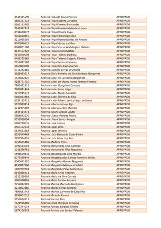4544335590 Andreia Filipa de Sousa Pereira APROVADO
2587261724 Andreia Filipa Esteves Carvalho APROVADO
6169193662 Andreia Filipa Ferreira Fernandes APROVADO
7146982718 Andreia Filipa Guerreiro Mendes Lopes APROVADO
8594630077 Andreia Filipa Oliveira Puga APROVADO
9352660455 Andreia Filipa Pestanudo Silva APROVADO
3219928595 Andreia Filipa Ribeiro Dantas de Araújo APROVADO
9740976921 Andreia Filipa Santos da Silva APROVADO
8046051608 Andreia Filipa Soares Waddington Rebelo APROVADO
4135102220 Andreia Filipa Susana Matias APROVADO
9649870008 Andreia Filipa Teixeira Barbosa APROVADO
6481265185 Andreia Filipa Teixeira Salgado Ribeiro APROVADO
7759882580 Andreia Filipa Ventura Ferreira APROVADO
3650004909 Andreia Florentina Caetano Pais APROVADO
6711242165 Andreia Gabriela Ferraz Drumond APROVADO
3581953617 Andreia Glória Ferreira da Silva Barbosa Gonçalves APROVADO
1523622326 Andreia Isabel de Carvalho Margarido APROVADO
4281701710 Andreia Isabel de Matos Nunes Pereira Ferreira APROVADO
7869432512 Andreia Isabel Gonçalves Campos APROVADO
7989041448 Andreia Isabel Luzio Jorge APROVADO
2070915972 Andreia Isabel Nunes Salvador APROVADO
6107063382 Andreia Isabel Oliveira da Silva APROVADO
6784125711 Andreia Isabel Ribeiro Levita Ferra de Sousa APROVADO
5976929214 Andreia João Henriques Rijo APROVADO
5732905707 Andreia João Valentim Mendes APROVADO
1644424371 Andreia Juliana Araújo Couto APROVADO
6888642070 Andreia Liliana Mendes Rocha APROVADO
6259950594 Andreia Liliana Santos Borges APROVADO
6706214035 Andreia Lima Gomes APROVADO
2560102633 Andreia Lopes Lima APROVADO
6834633863 Andreia Lopes Oliveira APROVADO
8352849468 Andreia Lúcia Bastos da Costa Forte APROVADO
2289934356 Andreia Luzia Alves dos Reis APROVADO
2751635180 Andreia Madeira Pires APROVADO
2992513083 Andreia Manuela da Silva Cardoso APROVADO
2032566761 Andreia Manuela da Silva Nogueira APROVADO
5891669838 Andreia Margarida da Silva Morais APROVADO
8076379849 Andreia Margarida dos Santos Romeiro Simão APROVADO
9040692920 Andreia Margarida Gomes Nogueira APROVADO
4435087960 Andreia Margarida Marques Cadete APROVADO
1605979783 Andreia Margarida Paiva Maranhão APROVADO
6649866911 Andreia Maria Alves Antunes APROVADO
5925269586 Andreia Maria da Silva Correia APROVADO
3685460285 Andreia Maria Saraiva Ferreira APROVADO
7752812889 Andreia Marina Machado Gonçalves APROVADO
2216002186 Andreia Marisa Ferraz Moreira APROVADO
7897631648 Andreia Marlise Carneiro de Carvalho APROVADO
3196007022 Andreia Miranda Faneca APROVADO
5950694511 Andreia Narciso Reis APROVADO
7421976280 Andreia Olívia Marques de Sousa APROVADO
6177344054 Andreia Patrícia Barbosa Silveira APROVADO
5674206279 Andreia Patrícia dos Santos Valente APROVADO
 