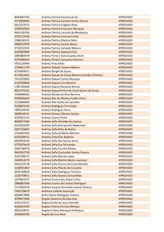 8043087105 Andreia Patrícia Ferreira de Sá APROVADO
9172894903 Andreia Patrícia Ferreira Santos Ramos APROVADO
5615219572 Andreia Patricia Folgado Alves APROVADO
5289182055 Andreia Patrícia Francisco Marques APROVADO
8042236700 Andreia Patrícia Lacerda de Mendonça APROVADO
5576722558 Andreia Patrícia Lima da Cunha APROVADO
1988236355 Andreia Patrícia Martins Neto APROVADO
4898767079 Andreia Patricia Santos Neves APROVADO
9718152245 Andreia Patricia Semedo Motaco APROVADO
4303897809 Andreia Patrícia Sequeira Pais APROVADO
5884884478 Andreia Pereira Claro Guedes Alvim APROVADO
4375006234 Andreia Pereira Gonçalves Martins APROVADO
3931120996 Andreia Pires Alves APROVADO
1794811729 Andreia Rafaela Teixeira Ribeiro APROVADO
4374004971 Andreia Rangel de Sousa APROVADO
6174012832 Andreia Raquel de Sousa Moreira Coimbra Pinheiro APROVADO
7651933001 Andreia Raquel Freitas Marques APROVADO
6128768660 Andreia Raquel Lino Moreira APROVADO
1381326404 Andreia Raquel Marques Ramos APROVADO
8912776231 Andreia Raquel Pinhal da Costa Soares de Sousa APROVADO
3596996465 Andreia Renata da Silva Barreira APROVADO
9599045645 Andreia Rita de Oliveira Frazão Vieira APROVADO
5216884890 Andreia Rita Paixão de Carvalho APROVADO
9109803122 Andreia Rodrigues Fernandes APROVADO
7809520342 Andreia Rodrigues Serra APROVADO
5898558721 Andreia Simone Oliveira Santos APROVADO
4593451175 Andreia Soares Fecha APROVADO
8069077484 Andreia Sofia Almeida dos Santos APROVADO
6135463209 Andreia Sofia Branquinho Madureira APROVADO
5697726805 Andreia Sofia Brito da Rocha APROVADO
1516487036 Andreia Sofia de Matos Martins APROVADO
6335349515 Andreia Sofia Dias Baptista APROVADO
6050818169 Andreia Sofia dos Santos Serra APROVADO
5772079433 Andreia Sofia Eça Fernandes APROVADO
5945790370 Andreia Sofia Farinha Batista APROVADO
9493337758 Andreia Sofia Guimarães Santos Pereira APROVADO
6143789517 Andreia Sofia Maratá Lopes APROVADO
5444912279 Andreia Sofia Martins Bento Lourenço APROVADO
3663254178 Andreia Sofia Pereira da Costa Mendes APROVADO
1240931867 Andreia Sofia Plácido de Carvalho APROVADO
4934168818 Andreia Sofia Rodrigues Tenreiro APROVADO
1105759911 Andreia Sofia Soares Contumélias APROVADO
1675843325 Andreia Susana dos Anjos Cunha APROVADO
2880887968 Andreia Susana dos Santos Rodrigues APROVADO
7273569194 Andreia Susana Fernandes Soares Teixeira APROVADO
7442228674 Andreina Valente Assunção APROVADO
6908874966 Andry Eliana Rodrigues Teixeira APROVADO
4399877006 Ângela Castorina da Silva Dias APROVADO
6345124141 Ângela Cecília de Jesus Geraldo APROVADO
8104347039 Ângela Cristina Firmino Mendes APROVADO
4905294975 Ângela Cristina Marques Anfilóquio APROVADO
5904699786 Angela da Cruz Silva APROVADO
 
