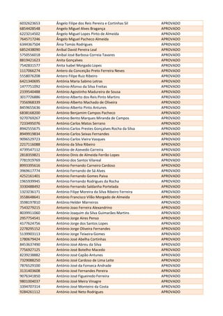 6032623653 Ângelo Filipe dos Reis Pereira e Cortinhas Sil APROVADO
6854428548 Angelo Miguel Alves Bragança APROVADO
6223214502 Ângelo Miguel Lopes Pinto de Almeida APROVADO
7645717246 Ângelo Miguel Pacheco Almeida APROVADO
6344367504 Ânia Tomás Rodrigues APROVADO
6852438090 Aníbal David Pereira Leal APROVADO
5750556018 Aníbal José Barbosa Correia Tavares APROVADO
8819421623 Anita Gonçalves APROVADO
7542831577 Anita Isabel Morgado Lopes APROVADO
1117066274 Antero da Conceição Preto Ferreira Neves APROVADO
5558076208 Antero Filipe Ruiz Ribeiro APROVADO
6421340695 Antónia Maria Sabino Letras APROVADO
1477751092 António Afonso da Silva Freitas APROVADO
2339540488 António Agostinho Madureira de Sousa APROVADO
3017726886 António Alberto dos Reis Pinto Martins APROVADO
7356968339 António Alberto Machado de Oliveira APROVADO
8459655636 António Alberto Pinto Antunes APROVADO
6838168200 António Benjamim Campos Pacheco APROVADO
9270769267 António Bento Marques Miranda de Campos APROVADO
7233495076 António Carlos Matos Serrano APROVADO
8942555675 António Carlos Prestes Gonçalves Rocha da Silva APROVADO
8949919834 Antonio Carlos Seixas Fernandes APROVADO
9096529723 António Carlos Vieira Vasques APROVADO
2217116088 António da Silva Ribeiro APROVADO
4739547112 António de Azevedo Carreira APROVADO
2818359821 António Dinis de Almeida Ferrão Lopes APROVADO
7781919769 António dos Santos Vilareal APROVADO
8993395616 António Fernando Carneiro Cardoso APROVADO
3969617774 António Fernando de Sá Alves APROVADO
4252161401 António Fernando Gomes Paiva APROVADO
1965939945 António Fernando Rodrigues da Rocha APROVADO
3330488492 António Fernando Saldanha Portelada APROVADO
1323236171 António Filipe Moreira da Silva Ribeiro Ferreira APROVADO
3558648641 António Francisco Vilão Morgado de Almeida APROVADO
3598197810 António Helder Marreiros APROVADO
7543279215 Antonio Joao Ferreira Alexandrino APROVADO
8039911060 António Joaquim da Silva Guimarães Martins APROVADO
2957754541 António Jorge Aires Penso APROVADO
4177624756 António Jorge dos Santos Lopes APROVADO
2278295152 António Jorge Oliveira Fernandes APROVADO
5139903113 António Jorge Teixeira Gomes APROVADO
1780679424 António José Abelha Cortinhas APROVADO
8453637490 António José Abreu da Silva APROVADO
7756927125 António José Botelho Macedo APROVADO
8239238882 António José Capão Antunes APROVADO
7329088250 António José Cardoso de Lima Leite APROVADO
7876529100 António José da Fonseca Andrade APROVADO
3131403608 António José Fernandes Pereira APROVADO
9076341850 António José Figueiredo Ferreira APROVADO
9801004037 António José Meira Vinagre APROVADO
3394707314 António José Monteiro da Costa APROVADO
9284261112 António José Neto Rodrigues APROVADO
 