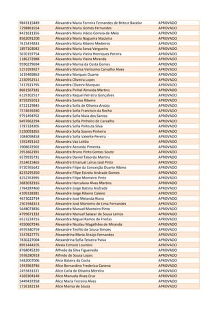 9843115449 Alexandra Maria Ferreira Fernandes de Brito e Bacelar APROVADO
7298861654 Alexandra Maria Gomes Fernandes APROVADO
8421611356 Alexandra Maria Inácio Correia de Melo APROVADO
8562091200 Alexandra Maria Nogueira Macieira APROVADO
7615474833 Alexandra Maria Ribeiro Medeiros APROVADO
1897103042 Alexandra Maria Serva Vergueiro APROVADO
5070197754 Alexandra Maria Vieira Henriques Pereira APROVADO
1186272988 Alexandra Maria Vieira Miranda APROVADO
9590279694 Alexandra Marisa da Costa Gomes APROVADO
5251993927 Alexandra Marisa Veríssimo Carvalho Alves APROVADO
1619469863 Alexandra Marques Duarte APROVADO
2330952511 Alexandra Oliveira Lopes APROVADO
7417921795 Alexandra Oliveira Marques APROVADO
8661567181 Alexandra Pinhel Almeida Martins APROVADO
6129302517 Alexandra Raquel Ferreira Gonçalves APROVADO
8759255013 Alexandra Santos Ribeiro APROVADO
6722129845 Alexandra Sofia de Oliveira Araújo APROVADO
7574639280 Alexandra Sofia Francisco da Rocha APROVADO
9791494762 Alexandra Sofia Maia dos Santos APROVADO
6497662294 Alexandra Sofia Pinheiro de Carvalho APROVADO
3787324305 Alexandra Sofia Pinto da Silva APROVADO
5150091855 Alexandra Sofia Soares Pinheiro APROVADO
1084098458 Alexandra Sofia Valente Pereira APROVADO
1592491162 Alexandra Vaz Leitão APROVADO
3908672902 Alexandre Azevedo Pimenta APROVADO
2953662391 Alexandre Bruno Pinto Gomes Souto APROVADO
6579935731 Alexandre Daniel Taborda Martins APROVADO
3524615465 Alexandre Emanuel Leiras Leal Pinto APROVADO
9730765642 Alexandre Filipe da Conceição Duarte Albino APROVADO
8235295350 Alexandre Filipe Estrelo Andrade Gomes APROVADO
8252763995 Alexandre Filipe Monteiro Pinto APROVADO
3683032316 Alexandre Herculano Alves Martins APROVADO
1764287460 Alexandre Jorge Batista Andrade APROVADO
4109328381 Alexandre Jorge Ribeiro Caleiro APROVADO
4673022734 Alexandre José Melanda Nuno APROVADO
2501944313 Alexandre José Monteiro de Lima Fernandes APROVADO
5648073836 Alexandre Manuel Monteiro Pinto APROVADO
4799671332 Alexandre Manuel Salazar de Sousa Lemos APROVADO
6523224716 Alexandre Miguel Ramos de Freitas APROVADO
4550607246 Alexandre Nicolau Magalhães de Miranda APROVADO
4939340759 Alexandre Teofilo de Sousa Simoes APROVADO
3347827775 Alexandrina Maria Araújo Fernandes APROVADO
7830227004 Alexandrina Sofia Teixeira Paiva APROVADO
8991444105 Alexia Estraviz Loureiro APROVADO
8768045220 Alfredo da Silva Figueiredo APROVADO
5936280918 Alfredo de Sousa Lopes APROVADO
5482007006 Alice Bateira da Costa APROVADO
1943963746 Alice Bernardino Frederico Canena APROVADO
2455831221 Alice Carla de Oliveira Moreira APROVADO
4369304148 Alice Manuela Alves Cruz APROVADO
5449437358 Alice Maria Ferreira Alves APROVADO
1726182134 Alice Marisa de Sousa APROVADO
 