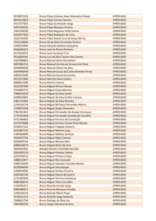 9078875526 Bruno Filipe Cardoso Alves Reboredo Chaves APROVADO
9824432833 Bruno Filipe Correia Tavares APROVADO
4557377955 Bruno Filipe da Piedade Veiga APROVADO
9297530532 Bruno Filipe Marques Pereira APROVADO
3403330540 Bruno Filipe Nogueira Volta Santos APROVADO
9319477450 Bruno Filipe Rodrigues de Lima APROVADO
1632742020 Bruno Filipe Soares Cruz da Graça Barros APROVADO
7522128005 Bruno Gil da Silva Fernandes Pereira APROVADO
3208314469 Bruno Gonçalo Galante Gonçalves APROVADO
9566686323 Bruno José da Rocha Pinheiro APROVADO
8173918376 Bruno José Lourenço Cruz APROVADO
9510609781 Bruno Luis da Silva Tavares dos Santos APROVADO
4187908803 Bruno Manuel Bicho Ramalhete APROVADO
9837883715 Bruno Manuel Correia de Sá Loureiro Pinto APROVADO
6664898209 Bruno Manuel Matos da Silva APROVADO
4249496430 Bruno Manuel Sousa da Cunha Almeida Ferraz APROVADO
6402023698 Bruno Manuel Sousa Fernandes APROVADO
9512571846 Bruno Marcelo Aires Coelho APROVADO
8068812040 Bruno Martins Santos APROVADO
6532707449 Bruno Miguel Amaral Novais APROVADO
5334809732 Bruno Miguel Costa Moreira APROVADO
7906676319 Bruno Miguel da Silva André APROVADO
8298634802 Bruno Miguel da Silva Gralha e Sousa APROVADO
4381476905 Bruno Miguel da Silva Mendes APROVADO
1764236718 Bruno Miguel de Paiva Fernandes Ribeiro APROVADO
7240023338 Bruno Miguel Diogo Alexandre APROVADO
7962361441 Bruno Miguel Fernandes de Araújo Henriques APROVADO
5772343459 Bruno Miguel Fernandes Guedes de Carvalho APROVADO
4771780803 Bruno Miguel Ferreira da Conceição APROVADO
2274379688 Bruno Miguel Ferreira Fortes Pinto Morais APROVADO
6196917323 Bruno Miguel Folgado Silvestre APROVADO
4151867732 Bruno Miguel Martins Lapa APROVADO
1449404898 Bruno Miguel Medina da Rosa APROVADO
4016937744 Bruno Miguel Melo Tavares APROVADO
6950049544 Bruno Miguel Moreira Reis APROVADO
8488150679 Bruno Miguel Mota de Lima APROVADO
3844643281 BRUNO MIGUEL OLIVEIRA AGUIAR APROVADO
2024200176 Bruno Miguel Peixoto Coelho APROVADO
3229228731 Bruno Miguel Pinheiro Filipe APROVADO
2886512877 Bruno Miguel Reis Azevedo APROVADO
1960718436 Bruno Miguel Salvador Carvalho Bastos APROVADO
8128368206 Bruno Miguel Silva Borges APROVADO
5200954096 Bruno Miguel Simões Ferreira APROVADO
6185204134 Bruno Miguel Soares de Castro APROVADO
6757287099 Bruno Miguel Terrinca Venâncio APROVADO
8980388519 Bruno Miguel Vieira Carvalho APROVADO
1558781617 Bruno Ricardo Amado Jorge APROVADO
8465084521 Bruno Ricardo Marques Guedes APROVADO
5234142523 Bruno Ricardo Matos Pepe APROVADO
3139151152 Bruno Rodolfo Jorge Barbudo APROVADO
7688625769 Bruno Rodrigo da Silva Vaz APROVADO
3281940730 Bruno Sérgio Moreira Ferreira APROVADO
 