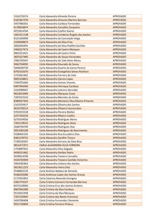 5316276574 Carla Alexandra Almeida Pereira APROVADO
6181967370 Carla Alexandra Antunes Martins Barroso APROVADO
5957486361 Carla Alexandra Cardoso Fernandes APROVADO
6178818874 Carla Alexandra Carvalho Cerqueira APROVADO
4972814764 Carla Alexandra Coelho Soares APROVADO
1601411138 Carla Alexandra Condesso Ângelo dos Santos APROVADO
8101209409 Carla Alexandra da Conceição Veiga APROVADO
3100499875 Carla Alexandra da Silva Frias APROVADO
3062056495 Carla Alexandra da Silva Padilha Ganhão APROVADO
2466327473 Carla Alexandra de Castro Marques APROVADO
9802253421 Carla Alexandra de Castro Pinto APROVADO
3825327485 Carla Alexandra de Sousa Fernandes APROVADO
7082702647 Carla Alexandra do Vale Alves Abreu APROVADO
9462744092 Carla Alexandra Dourado de Sousa APROVADO
5064640730 Carla Alexandra Duarte da Gama Pereira APROVADO
8792552676 Carla Alexandra Evangelista Seixas Pacheco APROVADO
1722661461 Carla Alexandra Ferreira do Vale APROVADO
9005318821 Carla Alexandra Garcez Lopes APROVADO
7244701683 Carla Alexandra Gomes Vicente APROVADO
6497945040 Carla Alexandra Henrique Cardoso APROVADO
3163098967 Carla Alexandra Lebreiro Barnabé APROVADO
9023653904 Carla Alexandra Marques Costa APROVADO
7287019310 Carla Alexandra Meireles da Costa APROVADO
8380927443 Carla Alexandra Monteiro Silva Ribeiro Pimenta APROVADO
2163359417 Carla Alexandra Oliveira dos Santos APROVADO
4016728215 Carla Alexandra Oliveira Vasconcelos APROVADO
9765935528 Carla Alexandra Pereira Maltez APROVADO
3257356226 Carla Alexandra Ribeiro Coelho APROVADO
6270354056 Carla Alexandra Rodrigues Abreu APROVADO
7391578525 Carla Alexandra Rodrigues Alves APROVADO
2668796709 Carla Alexandra Rodrigues Dias APROVADO
3952583189 Carla Alexandra Rodrigues do Nascimento APROVADO
9108495335 Carla Alexandra Rua Escudeiro Dias APROVADO
8381578752 Carla Alexandra Serafim Tinoco APROVADO
7199530307 Carla Alexandra Serrano da Silva Braz APROVADO
9814371971 CARLA ALEXANDRA SILVA FERREIRA APROVADO
1759087831 Carla Alexandra Silva Salgado APROVADO
4436531481 Carla Alexandra Simões Pedro APROVADO
9428914290 Carla Alexandra Teixeira Carvalho APROVADO
5543702949 Carla Alexandra Teixeira Ganhão Victorino APROVADO
3903585963 Carla Alexandra Urbano dos Santos APROVADO
5813611223 Carla Alexandra Vieira Dias APROVADO
9548863529 Carla Andreia Baldaia de Almeida APROVADO
9168220286 Carla Andressa Lopes dos Santos Granja APROVADO
5175955853 Carla Catarina Resende Grangeia APROVADO
5365774167 Carla Cristina Carneiro Fernandes Barroso APROVADO
8472220060 Carla Cristina Cruz dos Santos Anileiro APROVADO
8967042280 Carla Cristina da Silva Cardoso APROVADO
9510431958 Carla Cristina da Silva Marques APROVADO
7267220495 Carla Cristina das Neves Francisco APROVADO
3420789408 Carla Cristina Fernandes Clemente APROVADO
9951750850 Carla Cristina Ferreira Pinteus APROVADO
 