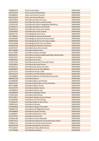 7020891470 Carla Lascasas Rosa APROVADO
4972761423 Carla Luciana Oliveira Bessa APROVADO
2410689639 Carla Luísa Parente Ferreira APROVADO
8222218174 Carla Luisa Santos Moreira APROVADO
1403753059 Carla Manuela Alves de Sousa APROVADO
1941061850 Carla Manuela Duarte da Silva Costa APROVADO
2722931524 Carla Manuela Oliveira Magalhães Mendonça APROVADO
2221846117 Carla Manuela Ribeiro de Almeida APROVADO
9582925019 Carla Manuela Teixeira dos Santos APROVADO
1169276997 Carla Manuela Torres Arantes APROVADO
4395461735 Carla Margarida Avó Franco APROVADO
7597280416 Carla Margarida Gomes de Almeida APROVADO
6590184909 Carla Margarida Moutinho Santos Couto APROVADO
8480444460 Carla Margarida Nunes de Freitas Vinagre APROVADO
1744134308 Carla Margarida Parreira Lima Meira APROVADO
5650929238 Carla Margarida Rochinha Sá Gomes APROVADO
3614057437 Carla Maria Alves Dinis Vicente APROVADO
8931338082 Carla Maria Batista Alves APROVADO
5011515605 Carla Maria Cardoso de Melo APROVADO
6992383531 Carla Maria Cerqueira Maldonado Neto Lobo da Silva APROVADO
3318710571 Carla Maria Costa Silva APROVADO
4234047252 Carla Maria Cruz Silva APROVADO
1335127305 Carla Maria de Sousa Ferreira de Freitas APROVADO
1559555874 Carla Maria de Sousa Pereira APROVADO
4414923212 Carla Maria dos Santos Serrenho APROVADO
5382058032 Carla Maria Faria da Silva Balbeira APROVADO
5101773131 Carla Maria Ferreira e Silva APROVADO
6675623214 Carla Maria Ferrôlho Marques Ramos APROVADO
1341088995 Carla Maria Moreira da Silva Ribeiro da Cunha APROVADO
8484165108 Carla Maria Moura APROVADO
5159948589 Carla Maria Moura de Almeida APROVADO
4929254752 Carla Maria Natal Alves Ferreira da Rocha APROVADO
9641130986 Carla Maria Neves Pereira APROVADO
3151235379 Carla Maria Padeiro Soares APROVADO
1494380919 Carla Maria Pereira Joao APROVADO
3461004693 Carla Maria Rodrigues Abreu APROVADO
5173811641 Carla Maria Silva Pereira APROVADO
4075730417 Carla Maria Simões de Jesus Pessoa APROVADO
6224696969 Carla Maria Vaz Pinto Chaves APROVADO
7110334147 Carla Marina Barros dos Santos APROVADO
7200974145 Carla Marina Esteves APROVADO
5223460464 Carla Marina Gaspar Fernandes APROVADO
5580463170 Carla Marisa de Magalhães Nunes APROVADO
3407906838 Carla Marisa Duarte da Silva APROVADO
3133848437 Carla Marisa Monteiro e Silva APROVADO
4275172701 Carla Marisa Pereira Gil APROVADO
4222861588 Carla Marisa Pereira Machado APROVADO
5519471312 Carla Marlene Moutinho Fernandes Nunes Penas APROVADO
7294815712 Carla Martina da Silva Verde Ferreira APROVADO
8610562328 Carla Miranda Martins dos Santos APROVADO
7772229437 Carla Míriam Vinhas Melo Pereira APROVADO
7771730566 Carla Monteiro Batista APROVADO
 
