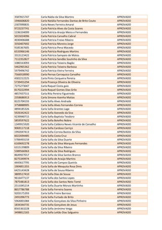 3587815747 Carla Nádia da Silva Martins APROVADO
1946606820 Carla Natália Fernandes Dantas de Brito Couto APROVADO
2307090835 Carla Neves Ferreira Amaral APROVADO
9723237741 Carla Patrícia Alves da Costa Soares APROVADO
1196334099 Carla Patrícia Araújo Meira e Fernandes APROVADO
5015024096 Carla Patrícia Carvalho Cabral APROVADO
4030406688 Carla Patricia Freixo Ribeiro APROVADO
3350407692 Carla Patrícia Moreira Jorge APROVADO
9185367605 Carla Patrícia Pena Macedo APROVADO
6533966146 Carla Patrícia Rodrigues Martins APROVADO
3313123422 Carla Patrícia Sampaio de Matos APROVADO
7112352827 Carla Patrícia Sendão Soutinho da Silva APROVADO
1080163093 Carla Patrícia Teixeira Bagão APROVADO
5462965362 Carla Patrícia Teixeira Barbosa APROVADO
5979496742 Carla Patrícia Vieira Ferreira APROVADO
7566918990 Carla Pernas Carraquico Carvalho APROVADO
4302212225 Carla Pinto Cerqueira Pereira APROVADO
5739455294 Carla Proença Oliveira de Oliveira APROVADO
7275273047 Carla Raquel Costa gaio APROVADO
8170222494 Carla Raquel Gomes Dias Grilo APROVADO
4857437511 Carla Rita Pereira Figueiredo APROVADO
2358686913 Carla Simone Azenha Matias APROVADO
8225704193 Carla Sofia Alves Andrade APROVADO
3758888905 Carla Sofia Alves Fernandes Correia APROVADO
4894185326 Carla Sofia Arantes Lage APROVADO
5926342422 Carla Sofia Azevedo da Siva APROVADO
9239940715 Carla Sofia Baptista Teodoro APROVADO
5859597622 Carla Sofia Botelho Nobre APROVADO
1349915920 Carla Sofia Caldeira Neves Vicente de Carvalho APROVADO
9069117118 Carla Sofia Cardoso Carriço APROVADO
1992047413 Carla Sofia Correia Bastos da Silva APROVADO
6022694485 Carla Sofia Costa Cruz APROVADO
5784493159 Carla Sofia da Silva Duarte APROVADO
6169692278 Carla Sofia da Silva Marques Fernandes APROVADO
6315139809 Carla Sofia da Silva Ribeiro APROVADO
5389566963 Carla Sofia da Silva Rodrigues APROVADO
8649927017 Carla Sofia da Silva Santos Branco APROVADO
8275349974 Carla Sofia de Araújo Martins APROVADO
4443617795 Carla Sofia de Campos Queirós APROVADO
1904851355 Carla Sofia de Mesquita Rosa Dinis APROVADO
6425143428 Carla Sofia de Sousa Ribeiro APROVADO
3809517410 Carla Sofia Dias de Sousa APROVADO
9616477137 Carla Sofia dos Santos Lopes APROVADO
7875481813 Carla Sofia dos Santos Neto Tomé APROVADO
2511045214 Carla Sofia Duarte Morais Martinho APROVADO
8657786788 Carla Sofia Ferreira Soares APROVADO
9203175393 Carla Sofia Freire Barroso APROVADO
2491096773 Carla Sofia Furtado de Brito APROVADO
5964001084 Carla Sofia Gonçalves da Silva Pinheiro APROVADO
1834344735 Carla Sofia Gonçalves de Jesus APROVADO
8565363228 Carla Sofia Jerónimo Veiga APROVADO
3498812165 Carla Sofia Leitão Dias Salgueiro APROVADO
 