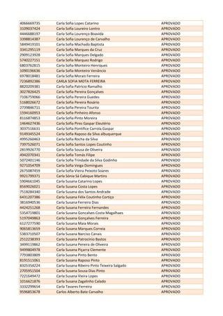 4066669735 Carla Sofia Lopes Catarino APROVADO
3109037424 Carla Sofia Loureiro Lontro APROVADO
4446688197 Carla Sofia Lourenço Boavida APROVADO
3398814387 Carla Sofia Lourenço de Carvalho APROVADO
5849419101 Carla Sofia Machado Baptista APROVADO
3341295119 Carla Sofia Marques da Cruz APROVADO
2909123928 Carla Sofia Marques Delgado APROVADO
5740227151 Carla Sofia Marquez Rodrigo APROVADO
6803762815 Carla Sofia Monteiro Henriques APROVADO
1090196636 Carla Sofia Monteiro Venâncio APROVADO
6978018481 Carla Sofia Morais Ferreira APROVADO
7236892386 CARLA SOFIA MOTA FERREIRA APROVADO
8820209381 Carla Sofia Patrício Ramalho APROVADO
3027826425 Carla Sofia Pereira Gonçalves APROVADO
7106759066 Carla Sofia Pereira Guedes APROVADO
5168026672 Carla Sofia Pereira Rosário APROVADO
2739846711 Carla Sofia Pereira Tourita APROVADO
1594160953 Carla Sofia Pinheiro Afonso APROVADO
8116874853 Carla Sofia Pinto Moreira APROVADO
1464627436 Carla Sofia Pires Gaspar Eleutério APROVADO
3037516631 Carla Sofia Pontifice Carrola Gaspar APROVADO
9149345524 Carla Sofia Raposo da Silva albuquerque APROVADO
4995260463 Carla Sofia Rocha da Silva APROVADO
7397526071 Carla Sofia Santos Lopes Coutinho APROVADO
2819926770 Carla Sofia Sousa de Oliveira APROVADO
4942070341 Carla Sofia Tomás Filipe APROVADO
5072401146 Carla Sofia Trindade da Silva Godinho APROVADO
9271054709 Carla Sofia Veiga Domingues APROVADO
2675087459 Carla Sofia Vieira Peixoto Soares APROVADO
9921799371 Carla Sónia Sá Cabique Martins APROVADO
5904661045 Carla Susana Catarino Lopes APROVADO
8569026021 Carla Susana Costa Lopes APROVADO
7518284340 Carla Susana dos Santos Andrade APROVADO
6431207386 Carla Susana Félix Coutinho Cortiço APROVADO
3816940536 Carla Susana Ferreira Dias APROVADO
4424251268 Carla Susana Ferreira Fernandes APROVADO
5354719801 Carla Susana Goncalves Costa Magalhaes APROVADO
5197049863 Carla Susana Gonçalves Ferreira APROVADO
6127277590 Carla Susana Maia Morais APROVADO
9065813659 Carla Susana Marques Correia APROVADO
5383710507 Carla Susana Narciso Canais APROVADO
2512238393 Carla Susana Patrocínio Bastos APROVADO
3499119862 Carla Susana Pereira de Oliveira APROVADO
9499804978 Carla Susana Piçarra Clemente APROVADO
7793803809 Carla Susana Pinto Bento APROVADO
8191511061 Carla Susana Raposo Pinto APROVADO
8325354224 Carla Susana Ribeiro Pinto Teixeira Salgado APROVADO
2705951504 Carla Susana Sousa Dias Pinto APROVADO
7221649472 Carla Susana Vieira Lopes APROVADO
1016621876 Carla Susana Zagalinho Calado APROVADO
3332299654 Carla Tavares Ferreira APROVADO
9596853678 Carlos Alberto Bate Carvalho APROVADO
 