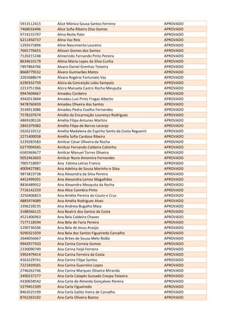 5913112415 Alice Mónica Sousa Santos Ferreira APROVADO
7468016496 Alice Sofia Ribeiro Dias Gomes APROVADO
9714155797 Alina Reste Pato APROVADO
6211450737 Alina Vaz Reis APROVADO
1292675896 Aline Nascimento Loureiro APROVADO
7665776655 Alisson Gomes dos Santos APROVADO
7120215248 Almerindo Fernando Pinto Pereira APROVADO
8634610179 Altina Maria Lopes da Silva Cunha APROVADO
7897864766 Alvaro Daniel Grenhas Teixeira APROVADO
8668779532 Álvaro Guimarães Matos APROVADO
3265688674 Álvaro Rogério Fortunato Vaz APROVADO
6290332759 Alzira da Conceição Lobo Sampaio APROVADO
2213751366 Alzira Manuela Castro Rocha Mesquita APROVADO
9947604667 Amadeu Cordeiro APROVADO
4942013844 Amadeu Luís Pinto Fragas Alberto APROVADO
9478760459 Amadeu Oliveira dos Santos APROVADO
3534913086 Amadeu Pedro Coelho Fernandes APROVADO
7578107674 Amália da Encarnação Lourenço Rodrigues APROVADO
4869100126 Amélia Filipa Antunes Martins APROVADO
2845379382 Amélia Filipa de Barros Laranjo APROVADO
5026210112 Amélia Madalena do Espírito Santo da Costa Regueiró APROVADO
2271400058 Amélia Sofia Cardoso Ribeiro APROVADO
5239283583 Amílcar César Oliveira da Rocha APROVADO
6277004565 Amilcar Fernando Caldeira Calvinho APROVADO
6585969677 Amílcar Manuel Torres Oliveira APROVADO
9052463603 Amilcar Nuno Amoreira Fernandes APROVADO
7005718097 Ana Fátima Letras Franco APROVADO
4009427981 Ana Adelina de Sousa Marinho e Silva APROVADO
9873819738 Ana Alexandra da Silva Pereira APROVADO
4452499201 Ana Alexandra Lemos Magalhães APROVADO
8836489052 Ana Alexandra Mesquita da Rocha APROVADO
7716142259 Ana Alice Coimbra Pinto APROVADO
3256406823 Ana Amélia Pereira do Couto e Cruz APROVADO
4885974089 Ana Amélia Rodrigues Alves APROVADO
3396228235 Ana Andreia Bugalho Maia APROVADO
3188566115 Ana Beatriz dos Santos da Costa APROVADO
4521406963 Ana Bela Caldeira Chaves APROVADO
7177118594 Ana Bela de Faria Pereira APROVADO
5290736506 Ana Bela de Jesus Araújo APROVADO
9290321059 Ana Bela dos Santos Figueiredo Carvalho APROVADO
2644056667 Ana Brites de Sousa Melo Rolão APROVADO
9942977503 Ana Carina Correia Gomes APROVADO
2330090749 Ana Carina Feijó Ferreira APROVADO
5992479414 Ana Carina Ferreira da Costa APROVADO
4563229741 Ana Carina Filipe Santos APROVADO
7221839565 Ana Carina Guerreiro Lopes APROVADO
2746262746 Ana Carina Marques Oliveira Miranda APROVADO
3490237277 Ana Carla Calapêz Guisado Crespo Feixeira APROVADO
4330658542 Ana Carla de Almeida Gonçalves Pereira APROVADO
5279451509 Ana Carla Figueiredo APROVADO
8463525199 Ana Carla Galito Vieira de Carvalho APROVADO
8762263102 Ana Carla Oliveira Bastos APROVADO
 