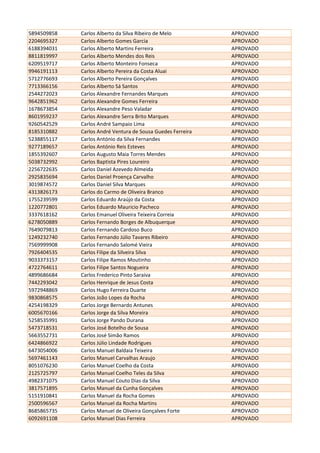 5894509858 Carlos Alberto da Silva Ribeiro de Melo APROVADO
2204695327 Carlos Alberto Gomes Garcia APROVADO
6188394031 Carlos Alberto Martins Ferreira APROVADO
8811819997 Carlos Alberto Mendes dos Reis APROVADO
6209519717 Carlos Alberto Monteiro Fonseca APROVADO
9946191113 Carlos Alberto Pereira da Costa Aluai APROVADO
5712776693 Carlos Alberto Pereira Gonçalves APROVADO
7713366156 Carlos Alberto Sá Santos APROVADO
2544272023 Carlos Alexandre Fernandes Marques APROVADO
9642851962 Carlos Alexandre Gomes Ferreira APROVADO
1678673854 Carlos Alexandre Peso Valadar APROVADO
8601959237 Carlos Alexandre Serra Brito Marques APROVADO
9260542529 Carlos André Sampaio Lima APROVADO
8185310882 Carlos André Ventura de Sousa Guedes Ferreira APROVADO
5238855117 Carlos António da Silva Fernandes APROVADO
9277189657 Carlos António Reis Esteves APROVADO
1855392607 Carlos Augusto Maia Torres Mendes APROVADO
5038732992 Carlos Baptista Pires Loureiro APROVADO
2256722635 Carlos Daniel Azevedo Almeida APROVADO
2925835694 Carlos Daniel Proença Carvalho APROVADO
3019874572 Carlos Daniel Silva Marques APROVADO
4313826173 Carlos do Carmo de Oliveira Branco APROVADO
1755239599 Carlos Eduardo Araújo da Costa APROVADO
1220772801 Carlos Eduardo Mauricio Pacheco APROVADO
3337618162 Carlos Emanuel Oliveira Teixeira Correia APROVADO
6278050889 Carlos Fernando Borges de Albuquerque APROVADO
7649079813 Carlos Fernando Cardoso Buco APROVADO
1249232740 Carlos Fernando Júlio Tavares Ribeiro APROVADO
7569999908 Carlos Fernando Salomé Vieira APROVADO
7926404535 Carlos Filipe da Silveira Silva APROVADO
9033373157 Carlos Filipe Ramos Moutinho APROVADO
4722764611 Carlos Filipe Santos Nogueira APROVADO
4899686684 Carlos Frederico Pinto Saraiva APROVADO
7442293042 Carlos Henrique de Jesus Costa APROVADO
5972948869 Carlos Hugo Ferreira Duarte APROVADO
9830868575 Carlos João Lopes da Rocha APROVADO
4254198329 Carlos Jorge Bernardo Antunes APROVADO
6005670166 Carlos Jorge da Silva Moreira APROVADO
5258535991 Carlos Jorge Pando Durana APROVADO
5473718531 Carlos José Botelho de Sousa APROVADO
5663552731 Carlos José Simão Ramos APROVADO
6424866922 Carlos Júlio Lindade Rodrigues APROVADO
6473054006 Carlos Manuel Baldaia Teixeira APROVADO
5697461143 Carlos Manuel Carvalhas Araujo APROVADO
8051076230 Carlos Manuel Coelho da Costa APROVADO
2125725797 Carlos Manuel Coelho Teles da Silva APROVADO
4982371075 Carlos Manuel Couto Dias da Silva APROVADO
3817571895 Carlos Manuel da Cunha Gonçalves APROVADO
5151910841 Carlos Manuel da Rocha Gomes APROVADO
2500596567 Carlos Manuel da Rocha Martins APROVADO
8685865735 Carlos Manuel de Oliveira Gonçalves Forte APROVADO
6092691108 Carlos Manuel Dias Ferreira APROVADO
 