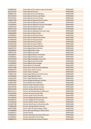 1830086596 Carlos Manuel Fernandes Lopes de Azevedo APROVADO
6627817535 Carlos Manuel Ferreira APROVADO
9588857635 Carlos Manuel Ferreira Barbosa APROVADO
8291163510 Carlos Manuel Ferreira de Matos APROVADO
7831763341 Carlos Manuel Ferreira Duarte APROVADO
3386027369 Carlos Manuel Figueiredo dos Santos APROVADO
5165029395 Carlos Manuel Marques Amador APROVADO
2114450031 Carlos Manuel Marques Ferreira Fernandes APROVADO
1280340134 Carlos Manuel Martins da Costa APROVADO
9059971159 Carlos Manuel Mestre Sobral APROVADO
9823448094 Carlos Manuel Nóbrega Vieira de Freitas APROVADO
5683604095 Carlos Manuel Ramos Silva APROVADO
3736099207 Carlos Manuel Remuge Soares APROVADO
8743785778 Carlos Manuel Ribeiro dos Santos APROVADO
1730454070 Carlos Manuel Sampaio Alves APROVADO
2678205983 Carlos Manuel Seco da Silva APROVADO
5149426709 Carlos Manuel Soares Ribeiro APROVADO
6175953630 Carlos Manuel Tavares da Silva APROVADO
5666022741 Carlos Miguel Barata Mendes APROVADO
5986208307 Carlos Miguel Brito Jorge APROVADO
7883957392 Carlos Miguel Leal Cepa APROVADO
3056380537 Carlos Miguel Martins Fernandes APROVADO
3342800291 Carlos Miguel Pinheiro da Silva APROVADO
3636776029 Carlos Miguel Rodrigues da Cunha APROVADO
9702406242 Carlos Miguel Rosa Fernandes APROVADO
5116020002 Carlos Miguel Santos Borges APROVADO
1168505143 Carlos Morais Cal Brandão APROVADO
5236174996 Carlos Nuno Vieira de Freitas Barbosa APROVADO
3930091976 Carlos Paulo Ventura Costa APROVADO
3920369742 Carlos Pereira Sampaio APROVADO
7389931426 Carlos Sérgio Quaresma Pinho Cunha APROVADO
1053983948 Carlos Tiago Mendes Pinto APROVADO
3132461407 Carlos Tiago Miranda Asseiro APROVADO
4918879942 Carma Margarida Marques Pereira APROVADO
6709813983 Carma Natalina Pires Martins APROVADO
2875591592 Carmem Filipa Gonçalves Vieira APROVADO
5605190792 Cármen Campos Ramos da Silva APROVADO
8879416294 Carmen Cristina Oliveira Ramos APROVADO
8492151315 Carmen da Piedade Maceiras Barreiras APROVADO
5267630764 Carmen de Jesus Serrano Figo APROVADO
7242804345 Carmen Isabel Cunha Abrantes APROVADO
5411380278 Cármen Margarida Marques de Lima APROVADO
5053865795 Carmen Margarida Pereira Neto APROVADO
1752249763 Carmen Patrícia Tavares Pinheiro APROVADO
6132697780 Carmen Sofia Pereira e Silva Raimundo APROVADO
7470802290 Carmen Solange Martins Parreira APROVADO
8302972983 Carmo Isabel Venâncio Matos Aleixo APROVADO
2131864892 Carmo Manuela Marques Veloso Vieira APROVADO
1923830112 Carole Pimenta APROVADO
7444381615 Carolina Alexandra de Sousa Pinto Leal APROVADO
4214828461 Carolina Azevedo Ferreira Alves APROVADO
2498669752 Carolina Daniela dos Santos Carvalho APROVADO
 