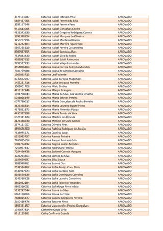 4375153687 Catarina Isabel Estevam Vital APROVADO
5684457665 Catarina Isabel Ferreira da Silva APROVADO
3587167648 Catarina Isabel Ferreira Pena APROVADO
9417613065 Catarina Isabel Gonçalves Coelho APROVADO
4626342930 Catarina Isabel Gregório Rodrigues Correia APROVADO
3993378954 Catarina Isabel Marques de Oliveira APROVADO
3250267996 Catarina Isabel Monteiro Ribeiro APROVADO
5217282363 Catarina Isabel Moreira Figueiredo APROVADO
5567225210 Catarina Isabel Pereira Castanheiro APROVADO
8909987855 Catarina Isabel Sampaio Alves APROVADO
7534883830 Catarina Isabel Silva da Rocha APROVADO
4383917615 Catarina Isabel Subtil Raimundo APROVADO
2797527933 Catarina Isabel Vilaça Fernandes APROVADO
4558096364 Catarina Joana Correia da Costa Mandim APROVADO
7387759588 Catarina Joana de Almeida Carvalho APROVADO
1905863713 Catarina Leal Valente APROVADO
8730672597 Catarina Luísa Barbosa Magalhães APROVADO
1459231716 Catarina Luísa de Sousa Moreira APROVADO
3002001708 Catarina Maio Simões APROVADO
4813172946 Catarina Marçal Grangeia APROVADO
1391798643 Catarina Maria da Silva dos Santos Orvalho APROVADO
5041026149 Catarina Maria Esteves Pereira APROVADO
6077730017 Catarina Maria Gonçalves da Rocha Ferreira APROVADO
3629358314 Catarina Maria Loureiro Bigote Pinto APROVADO
4171822173 Catarina Maria Pimentas Poupa APROVADO
4430377898 Catarina Maria Tomás da Silva APROVADO
6325311124 Catarina Martins de Almeida APROVADO
2126388530 Catarina Menino de Ouro Gomes APROVADO
2574121007 Catarina Oliveira Pires APROVADO
4899676700 Catarina Patrícia Rodrigues de Araújo APROVADO
7538945571 Catarina Queiroz Lucas APROVADO
6925935757 Catarina Ramoa Teixeira APROVADO
7280895654 Catarina Raquel Andrade Góis APROVADO
5304754212 Catarina Regina Soares Mendes APROVADO
7259097337 Catarina Rodrigues Ferreira APROVADO
7054466438 Catarina Salomé Correia Marques APROVADO
3023224803 Catarina Santos da Silva APROVADO
1186659297 Catarina Silva Sousa APROVADO
3681948461 Catarina Soares Dias APROVADO
2532524162 Catarina Sofia Araújo Viseu Dinis APROVADO
8347927073 Catarina Sofia Caetano Rato APROVADO
8198599339 Catarina Sofia Domingues Carvalho APROVADO
3342518928 Catarina Sofia Leandro Camarinha APROVADO
3862932184 Catarina Sofia Teixeira Fernandes APROVADO
9865326051 Catarina SofiaJorge Pinto Inácio APROVADO
5135747044 Catarina Sousa da Silva APROVADO
6866168066 Catarina Sousa da Torre APROVADO
7681825177 Catarina Susana Gonçalves Pereira APROVADO
2150416476 Catarina Tavares Pinto APROVADO
1896331157 Catarina Vasconcelos Pereira Gonçalves APROVADO
1797647814 Catherine Costa Grilo APROVADO
8915195361 Cathy Confraria Guarda APROVADO
 