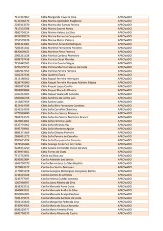 7417397867 Cátia Margarida Tavares Silva APROVADO
9729436479 Cátia Marina Apolinário Fulgêncio APROVADO
2047413370 Cátia Marina dos Santos Pereira APROVADO
7817503788 Cátia Marina Soares Abreu APROVADO
4682704214 Cátia Marina Veloso da Silva APROVADO
8458289229 Cátia Marisa Barrenho Casquinha APROVADO
2957599228 Cátia Marisa Matos Valente APROVADO
3094323081 Cátia Marlene Azevedo Rodrigues APROVADO
7206461182 Cátia Marlene Fernandes Prazeres APROVADO
8830609625 Cátia Marlene Pinto Ferreira APROVADO
2905251328 Cátia Patrícia Cardoso Monteiro APROVADO
9998797438 Cátia Patrícia César Mendes APROVADO
7752442585 Cátia Patrícia Duarte Viegas APROVADO
9799279712 Cátia Patrícia Martins Esteves da Costa APROVADO
5007927953 Cátia Patrícia Pereira Ferreira APROVADO
5062267536 Cátia Quitério Évora APROVADO
2116180562 Cátia Raquel Ferreira Henriques APROVADO
8188745960 Cátia Raquel Ferreira Marques Martins Páscoa APROVADO
5801873198 Cátia Raquel Lopes Coelho APROVADO
8868899884 Cátia Raquel Macedo Oliveira APROVADO
5767212201 Cátia Raquel Soares de Almeida APROVADO
6503066708 Cátia Sandrina da Cunha Luís APROVADO
1416807659 Cátia Santos Lopes APROVADO
3129414789 Cátia Sofia Bilro Fernandes Candeias APROVADO
6149214559 Catia Sofia Carvalho Chanfana APROVADO
6772969480 Cátia Sofia dos Santos Madeira APROVADO
7868763523 Cátia Sofia dos Santos Monteiro Branco APROVADO
6129053061 Cátia Sofia Ferreira Lopes APROVADO
6527775962 Cátia Sofia Miranda Vaz APROVADO
9495769981 Cátia Sofia Monteiro Aguiar APROVADO
8881371669 Cátia Sofia Oliveira Pinheiro APROVADO
2686931272 Cátia Sofia Pereira de Carvalho APROVADO
8300615024 Cátia Sofia Porqueirinho Pimenta APROVADO
5874526684 Cátia Solange Frederico de Freitas APROVADO
9288451250 Cátia Susana Fernandes Inácio da Silva APROVADO
8734974601 Cátia Torres da Costa APROVADO
7517752693 Cécile da Silva Leal APROVADO
8193832884 Cecília Adelaide dos Santos APROVADO
5666730770 Cecília Bernardete da Silva Hipólito APROVADO
1726063127 Cecília dos Santos Marques APROVADO
1379891078 Cecília Georgina Domingues Gonçalves Barros APROVADO
5738215028 Cecilia Gomes de Almeida APROVADO
2249777047 Cecília Helena Guedes Almeida APROVADO
1067968407 Cecília Joana Ribeiro da Silva APROVADO
3638333213 Cecília Manuela Alves Guise APROVADO
3649043181 Cecília Manuela Antão da Silva APROVADO
8763056305 Cecilia Manuela Araújo Cardoso APROVADO
7984379475 Cecília Manuela Barbosa da Costa APROVADO
9368192820 Cecília Margarida Pedro da Cruz APROVADO
4743974054 Cecília Maria de Sousa Azevedo APROVADO
8581529577 Cecília Maria Ferreira Pires APROVADO
6692758270 Cecília Maria Ribeiro de Castro APROVADO
 