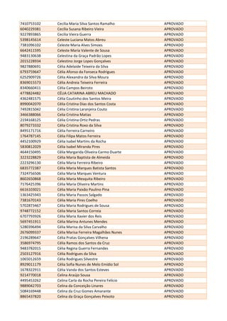 7410753102 Cecília Maria Silva Santos Ramalho APROVADO
6040229381 Cecília Susana Ribeiro Vieira APROVADO
9227893865 Cecilia Vieira Guerra APROVADO
5398145614 Celeste Luciana Matos Abreu APROVADO
7381096102 Celeste Maria Alves Simoes APROVADO
6642411595 Celeste Maria Valente de Sousa APROVADO
9483130638 Celestina da Graça Padrão Lopes APROVADO
2015228934 Celestino Jorge Lopes Gonçalves APROVADO
9827880691 Célia Adelaide Teixeira da Silva APROVADO
6793759647 Célia Afonso da Fonseca Rodrigues APROVADO
6252909726 Célia Alexandra da Silva Moura APROVADO
8369015573 Célia Andreia Teixeira Ferreira APROVADO
8340660411 Célia Campos Beiroto APROVADO
4778824482 CÉLIA CATARINA ABREU MACHADO APROVADO
4362481575 Célia Coutinho dos Santos Meira APROVADO
8990042070 Célia Cristina Dias dos Santos Costa APROVADO
7492815042 Célia Cristina Laranjeira Couto APROVADO
3466388066 Celia Cristina Matias APROVADO
2194168125 Célia Cristina Ortiz Pedras APROVADO
8079273332 Célia Cristina Roxo da Silva APROVADO
8495171716 Célia Ferreira Carneiro APROVADO
1764787145 Célia Filipa Matos Ferreira APROVADO
4452100929 Célia Isabel Martins da Rocha APROVADO
5830812029 Célia Isabel Miranda Pires APROVADO
4644150495 Célia Margarida Oliveira Carmo Duarte APROVADO
3223228829 Célia Maria Baptista de Almeida APROVADO
2223296130 Célia Maria Ferreira Ribeiro APROVADO
6835772387 Célia Maria Marques Batista Santos APROVADO
7324756506 Célia Maria Marques Ventura APROVADO
8602650868 Célia Maria Mesquita Ribeiro APROVADO
7176425396 Célia Maria Oliveira Martins APROVADO
6616103021 Célia Maria Paixão Paulino Pina APROVADO
1363425943 Célia Maria Passos Salgado APROVADO
7381670143 Célia Maria Pires Coelho APROVADO
5702873467 Célia Maria Rodrigues de Sousa APROVADO
9748772152 Célia Maria Santos Correia APROVADO
6707793926 Célia Maria Xavier dos Reis APROVADO
5697451911 Célia Marina Antunes Mendes APROVADO
5280396494 Célia Marisa da Silva Carvalho APROVADO
2676099337 Célia Marisa Ferreira Magalhães Nunes APROVADO
2196289647 Célia Pratas Gonçalves Vilhena APROVADO
3586974795 Célia Ramos dos Santos da Cruz APROVADO
9483782015 Célia Regina Guerra Fernandes APROVADO
2503127916 Célia Rodrigues da Silva APROVADO
1065012659 Célia Rodrigues Silvestre APROVADO
8929011179 Célia Sofia Nunes de Melo Emídio Sol APROVADO
1678322911 Célia Vanda dos Santos Esteves APROVADO
9214770018 Celina Araújo Sousa APROVADO
4495453262 Celina Carla da Rocha Pereira Felício APROVADO
9889042703 Celina da Conceição Linares APROVADO
5084169448 Celina da Cruz Gomes Amarante APROVADO
8865437820 Celina da Graça Gonçalves Peixoto APROVADO
 