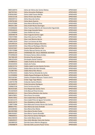 9805104974 Celina de Fátima dos Santos Matias APROVADO
1867937441 Celina Gonçalves Rodrigues APROVADO
8789363965 Celina Isabel Soares Beirão APROVADO
4336152136 Celina Pereira das Neves APROVADO
6960204712 Celina Rosa dos Santos APROVADO
6700792185 Celine Basto Queirós APROVADO
9591072686 Celsa Maria Miranda Pires APROVADO
9902011284 Celso André Nunes Domingos APROVADO
5556906602 Celso Francisco Martins de Vasconcelos Figueiredo APROVADO
9709182633 Celso Jorge Azevedo Rama APROVADO
2512999890 Celso Robalo de Sousa APROVADO
1830596578 César Augusto Gomes Lages APROVADO
7393727099 César Dinis da Cruz Pinto APROVADO
8873328202 César José Moreira Barros APROVADO
4188312629 César Luís Gomes da Silva APROVADO
3291995554 Cesar Manuel Cabaços Abrantes APROVADO
5460509599 César Manuel Rodrigues Martins APROVADO
5455472267 Cesário Manuel Martins Falé APROVADO
4783733988 Charles Manuel Dantas de Lima APROVADO
5804435183 CHEROKQEE DEL VALLE ANDRADE ACEVEDO APROVADO
9710996630 Christiane Ramos Glória Simões APROVADO
7657381329 Christine Pina de Campos APROVADO
3983325459 Christophe Daniel Teixeira APROVADO
3549809255 Cidália Andreia da Silva Santos APROVADO
2454334593 Cidalia de Freitas APROVADO
6206155714 Cidália Isabel Correia Gaisita Ferreira APROVADO
2070724301 Cidália Maria dos Reis Almeida APROVADO
7222867392 Cidália Maria Reis Afonso APROVADO
4179543591 Cidália Patrícia Almeida Da Cunha APROVADO
1113594004 Cidália Raquel Rodrigues de Oliveira APROVADO
9025182585 Cidalina Elisabete Marques Teixeira Serra APROVADO
2757692984 Cindia Tiago Trigo Ribeiro APROVADO
1100735798 Cindy dos Santos Oliveira APROVADO
3419445075 Cindy Gonçalves Rodrigues APROVADO
1500822558 Cinira Ferreira da Silva APROVADO
6814233185 Circe Raquel dos Santos Terra APROVADO
5913029429 Cirilo Manuel Pinto Ferreira APROVADO
8445001515 Clara Fátima Monteiro dos Santos APROVADO
5885470855 Clara Flores Fernandes APROVADO
9504572952 Clara Isabel Alves de Magalhães APROVADO
8156551575 Clara Isabel Pinto de Aguiar Fernandes APROVADO
8428154279 Clara Madalena Leitão Martins APROVADO
1588773388 Clara Manuela Fonseca Nunes dos Santos APROVADO
8898357451 Clara Maria da Costa Andrade APROVADO
2243280302 Clara Maria Dias Matos APROVADO
8023997890 Clara Maria Peralta Pratas APROVADO
9983392607 Clara Maria Tavares Brandão APROVADO
7986683015 Clara Patrícia Santos Rodrigues APROVADO
8462340594 Clara Sofia Matos Garcia APROVADO
5360639237 Clara Sofia Mendes Vieira dos Santos APROVADO
3092884329 Clarinda Soeiro Martins Bragança APROVADO
2790498679 Clarinda Sofia Loureiro Paulo Torres APROVADO
 