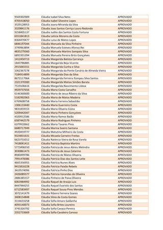 9569302909 Cláudia Isabel Silva Neto APROVADO
4705418050 Cláudia Isabel Silvestre Lopes APROVADO
3529128953 Cláudia Joana Miranda da Silva APROVADO
3329841176 Cláudia Joao Santos Carriço Louro Redondo APROVADO
9258405137 Cláudia Judite dos Santos Costa Fortuna APROVADO
6551841813 Cláudia Letícia Moreira da Costa APROVADO
8364470477 Cláudia Luísa de Matos Lopes APROVADO
6846197044 Cláudia Manuela da Silva Pinheiro APROVADO
3749963894 Claudia Manuela Esteves Afonso Rei APROVADO
4835279360 Cláudia Manuela Martins Sampaio Silva APROVADO
6891955394 Cláudia Manuela Pereira Brito Gonçalves APROVADO
1412450713 Cláudia Margarida Batista Carranço APROVADO
1843786885 Cláudia Margarida Beja Vicente APROVADO
2915065551 Cláudia Margarida Cunha e Silva APROVADO
1062367278 Cláudia Margarida da Ponte Canário de Almeida Vieira APROVADO
7184914899 Cláudia Margarida Dias da Silva APROVADO
8672117964 Claudia Margarida Ferreira Pompeu Silva Santos APROVADO
2321370300 Cláudia Margarida Matias Simões Barata APROVADO
7519106616 Cláudia Margarida Nascimento Lisboa APROVADO
4929737656 Cláudia Maria Costa Carvalho APROVADO
6146360600 Cláudia Maria de Jesus Ribeiro da Silva APROVADO
5182992963 Cláudia Maria de Matos Madeira APROVADO
6769608758 Cláudia Maria Ferreira Sebastião APROVADO
1306133440 Cláudia Maria Guerreiro Costa APROVADO
9831859553 Cláudia Maria Oliveira Costa APROVADO
5209442047 Cláudia Maria Pinheiro Gonçalves APROVADO
4320912586 Cláudia Maria Ramos Baião APROVADO
6587442579 Cláudia Maria Rodrigues Pinheiro APROVADO
6379910662 Claudia Maria Tavares Pires APROVADO
6680717949 Cláudia Marina Soeiro Santana APROVADO
4920459777 Cláudia Matutina Milheiro da Costa APROVADO
9324831631 Cláudia Micaela Carneiro Freitas APROVADO
6623755012 Cláudia Natércia Vieira da Rosa Varela APROVADO
7418041411 Cláudia Patrícia Baptista Martins APROVADO
5773496550 Claúdia Patricia de Jesus Abreu Melindra APROVADO
3030861473 Cláudia Patricia de Jesus Catarino APROVADO
8940499786 Cláudia Patrícia de Matos Oliveira APROVADO
7991478386 Cláudia Patrícia Dias dos Santos Leite APROVADO
4665356955 Cláudia Patrícia Nunes Alves APROVADO
9415816228 Cláudia Patrícia Paixão Rebelo APROVADO
3419574096 Cláudia Patrícia Pinho Dias APROVADO
2426089377 Claudia Patricia Varandas de Oliveira APROVADO
2886385557 Cláudia Pinheiro de Paiva Oliveira APROVADO
6063984992 Claudia Raquel de Araújo Luis APROVADO
8447944255 Claudia Raquel Evaristo dos Santos APROVADO
6712583497 Cláudia Raquel Sousa Pires Mendes APROVADO
3072141479 Cláudia Ribeiro Ferreira Soares APROVADO
3408154848 Cláudia Sílvia da Costa Gomes APROVADO
3116633258 Cláudia Sofia Amaro Saldanha APROVADO
4093140073 Cláudia Sofia Brites Loureiro APROVADO
3745326792 Claudia Sofia Cavaco Pereira APROVADO
2352733669 Cláudia Sofia Cavaleiro Canoso APROVADO
 