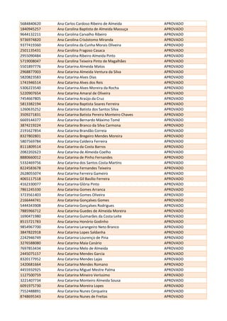 5684840620 Ana Carlos Cardoso Ribeiro de Almeida APROVADO
1840945257 Ana Carolina Baptista de Almeida Massuça APROVADO
9644132211 Ana Carolina Carvalho Ribeiro APROVADO
9736974820 Ana Carolina Crisóstomo Miranda APROVADO
9377419360 Ana Carolina da Cunha Morais Oliveira APROVADO
2501135431 Ana Carolina Fragoso Casaca APROVADO
2955090484 Ana Carolina Ribeiro Almeida Pinto APROVADO
5719008047 Ana Carolina Teixeira Pinto de Magalhães APROVADO
5501897776 Ana Catarina Almeida Matos APROVADO
2968877003 Ana Catarina Almeida Ventura da Silva APROVADO
5820823583 Ana Catarina Alves Dias APROVADO
1741946514 Ana Catarina Alves dos Reis APROVADO
5306223540 Ana Catarina Alves Moreira da Rocha APROVADO
5220907654 Ana Catarina Amaral de Oliveira APROVADO
7454667805 Ana Catarina Araújo da Cruz APROVADO
5813382194 Ana Catarina Baptista Soares Ferreira APROVADO
1260635252 Ana Catarina Batista dos Santos Silva APROVADO
3509271831 Ana Catarina Batista Pereira Monteiro Chaves APROVADO
6669144377 Ana Catarina Bernardo Máximo Tomé APROVADO
3874219224 Ana Catarina Branco da Silva Carmona APROVADO
2191627854 Ana Catarina Brandão Correia APROVADO
8327802801 Ana Catarina Bregeiro Mendes Moreira APROVADO
5807569784 Ana Catarina Caldeira Ferreira APROVADO
8111809514 Ana Catarina da Costa Barros APROVADO
2082202623 Ana Catarina de Almeida Coelho APROVADO
8880660012 Ana Catarina de Pinho Fernandes APROVADO
5332469756 Ana Catarina dos Santos Costa Martins APROVADO
8224583678 Ana Catarina Fernandes Teixeira APROVADO
2628055074 Ana Catarina Ferreira Gameiro APROVADO
4065117518 Ana Catarina Gil Basílio Ferreira APROVADO
4162330077 Ana Catarina Glória Pinto APROVADO
7861245330 Ana Catarina Gomes Arranca APROVADO
3723561403 Ana Catarina Gomes Oliveira APROVADO
2166444741 Ana Catarina Gonçalves Gomes APROVADO
5444343908 Ana Catarina Gonçalves Rodrigues APROVADO
7885966712 Ana Catarina Guedes de Almeida Moreira APROVADO
1690471980 Ana Catarina Guimarães da Costa Leite APROVADO
8515721783 Ana Catarina Honório Godinho APROVADO
9854967700 Ana Catarina Larangeiro Neto Branco APROVADO
3847822918 Ana Catarina Lopes Saldanha APROVADO
2242946749 Ana Catarina Lourenço de Pina APROVADO
3276588080 Ana Catarina Maia Canário APROVADO
7697853434 Ana Catarina Melo de Almeida APROVADO
2445075157 Ana Catarina Mendes Garcia APROVADO
8320177952 Ana Catarina Mendes Lajas APROVADO
1420681664 Ana Catarina Mendes Romano APROVADO
4455932925 Ana Catarina Miguel Mestre Palma APROVADO
1127500759 Ana Catarina Mineiro Veríssimo APROVADO
3221407734 Ana Catarina Monteiro Almeida Sousa APROVADO
6091975730 Ana Catarina Moreira Lopes APROVADO
7552488891 Ana Catarina Nunes Cerqueira APROVADO
8748695343 Ana Catarina Nunes de Freitas APROVADO
 