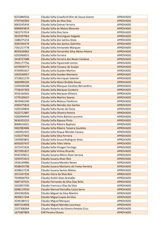 8255884556 Cláudia Sofia Crawford Olim de Sousa Soares APROVADO
5797569302 Cláudia Sofia da Silva Dias APROVADO
6063245456 Cláudia Sofia Damas Ferreira APROVADO
6989693819 Cláudia Sofia de Matos Mourato APROVADO
5822757014 Cláudia Sofia Dias Sena APROVADO
5023397963 Cláudia Sofia Domingues Salgado APROVADO
1680275216 Cláudia Sofia dos Santos Alves APROVADO
9285594379 Cláudia Sofia dos Santos Galrinho APROVADO
7261217778 Cláudia Sofia Fernandes Marques APROVADO
8035630962 Cláudia Sofia Fernandes Silva Abreu Feteira APROVADO
6265060031 Cláudia Sofia Ferreira APROVADO
2418727688 Cláudia Sofia Ferreira das Neves Cardoso APROVADO
2905177756 Claudia Sofia Figueiredo Lemos APROVADO
6370939773 Cláudia Sofia Fonseca de Araújo APROVADO
4769991657 Cláudia Sofia Guedes Martins APROVADO
5393540957 Cláudia Sofia Guedes Monteiro APROVADO
3719021270 Cláudia Sofia Henriques Valente APROVADO
3684989169 Cláudia Sofia Maia Cândido Sousa APROVADO
5105428188 Cláudia Sofia Marques Cardoso Bernardino APROVADO
7758107303 Cláudia Sofia Marques Cordeiro APROVADO
4592164342 Cláudia Sofia Marques Oliveira APROVADO
5779109427 Cláudia Sofia Martins Soares APROVADO
3659442240 Cláudia Sofia Mateus Florêncio APROVADO
4383475833 Cláudia Sofia Mendes dos Santos APROVADO
5283104850 Cláudia Sofia Nunes da Costa APROVADO
4102712887 Cláudia Sofia Oliveira Pereira APROVADO
9283994949 Cláudia Sofia Pinto Batista Loureiro APROVADO
9636203253 Cláudia Sofia Raposo Pinto APROVADO
8068416021 Cláudia Sofia Ribeiro Baptista APROVADO
9402983686 Cláudia Sofia Ribeiro Teixeira Soutelos APROVADO
1403052425 Cláudia Sofia Roque Mendes Casaca APROVADO
5142277643 Claudia Sofia Silva Ferreira APROVADO
1429003855 Cláudia Sofia Sousa Rodrigues Anes APROVADO
6050207437 Cláudia Sofia Teles Vieira APROVADO
3371472426 Cláudia Sofia Vinagre Formiga APROVADO
9075991827 Cláudia Sofia Vinhas Ricardo APROVADO
9342339611 Cláudia Susana Albino Alves Saraiva APROVADO
5295972615 Cláudia Susana Alves Reis APROVADO
2934149986 Cláudia Susana Mendes Neves APROVADO
9508435798 Cláudia Susana Monteiro de Freixo Ferreira APROVADO
4598627239 Cláudia Susana Santos Matias APROVADO
2013337256 Cláudia Vieira da Silva Reis APROVADO
7039004763 Cláudio André Alves Brandão APROVADO
5687107525 Cláudio Fernando da Silva Dias Brito APROVADO
3263857290 Cláudio Francisco Dias da Silva APROVADO
6998119550 Claudio Manuel Ramalho Costa Serra APROVADO
3041902826 Cláudio Miguel da Silva Martins APROVADO
9039617244 Cláudio Miguel Lopes da Silva APROVADO
9249188722 Cláudio Miguel Marques APROVADO
4687314058 Cláudio Miguel Mendes Lourenço APROVADO
2327308364 Cláudio Roberto da Silveira Peixoto Cruz APROVADO
1675907803 Cliff Pereira Chaves APROVADO
 