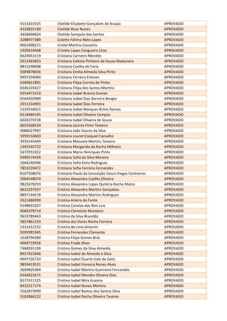 4151631925 Clotilde Elisabete Gonçalves de Araújo APROVADO
4226835190 Clotilde Rosa Nunes APROVADO
3658604824 Clotilde Sampaio dos Santos APROVADO
3288977389 Colette Fátima Neto Lopes APROVADO
8661000211 Cristel Martins Couveiro APROVADO
1920610448 Cristela Lopes Cangueiro Urze APROVADO
6624053119 Cristiana Carneiro Mendes APROVADO
5013363853 Cristiana Celeste Pinheiro de Sousa Madureira APROVADO
8815298908 Cristiana Coelho de Faria APROVADO
5009878836 Cristiana Emilia Almeida Silva Pinto APROVADO
9497334060 Cristiana Ferreira Esteves APROVADO
4360821891 Cristiana Filipa Correia de Pinho APROVADO
6546103427 Cristiana Filipa dos Santos Martins APROVADO
9254471410 Cristiana Isabel Branco Gomes APROVADO
6564503989 Cristiana Isabel Dias Barreira Borges APROVADO
2011316901 Cristiana Isabel Dias Ferreira APROVADO
1120534011 Cristiana Isabel Marques Brites Ramos APROVADO
6518484195 Cristiana Isabel Oliveira Campos APROVADO
6026374728 Cristiana Isabel Oliveira de Sousa APROVADO
6653568539 Cristiana Jacinta Pinto Teixeira APROVADO
9086027997 Cristiana João Soares da Silva APROVADO
5959150603 Cristiana Louret Ezequiel Carvalho APROVADO
3933145449 Cristiana Manuela Martins Teixeira APROVADO
1392545722 Cristiana Margarida da Rocha Milheiro APROVADO
5672931022 Cristiana Maria Henriques Pinto APROVADO
9390574439 Cristiana Sofia da Silva Moreira APROVADO
1666240346 Cristiana Sofia Dinis Rodrigues APROVADO
7853220472 Cristiana Sofia Ferreira Fernandes APROVADO
8107508076 Cristiano Paulo da Conceição Vasco Viegas Contreiras APROVADO
3004548070 Cristina Alexandra Coelho Oliveira APROVADO
9825678259 Cristina Alexandra Lopes Quitéria Rocha Matos APROVADO
6622297037 Cristina Alexandra Martins Gonçalves APROVADO
8897144578 Cristina Alexandra Martins Rodrigues APROVADO
2621686990 Cristina Arieira da Fonte APROVADO
4248691027 Cristina Canelas dos Reis Luís APROVADO
4066378714 Cristina Clemente Monteiro APROVADO
9633789443 Cristina da Silva Brandão APROVADO
5857861233 Cristina das Dores Rocha Ferreira APROVADO
1511412232 Cristina de Lima Amorim APROVADO
9205991945 Cristina Fernandes Clemente APROVADO
1628794380 Cristina Filipa Gomes Brás APROVADO
4669719556 Cristina Frade Alves APROVADO
7468591199 Cristina Gomes da Silva Almeida APROVADO
8927915046 Cristina Isabel de Almeida e Silva APROVADO
4947726733 Cristina Isabel Duarte Vale de Gato APROVADO
9859419531 Cristina Isabel Fonseca Nunes Alves APROVADO
3609826304 Cristina Isabel Martins Guerreiro Fernandes APROVADO
6543022671 Cristina Isabel Mendes Oliveira Dias APROVADO
8577411125 Cristina Isabel Mira Grazina APROVADO
8432217174 Cristina Isabel Nunes Martins APROVADO
3562873999 Cristina Isabel Ramos dos Santos Silva APROVADO
3182866222 Cristina Isabel Rocha Oliveira Tavares APROVADO
 