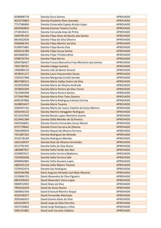 8288808778 Daniela Duro Gomes APROVADO
4023276863 Daniela Elisabete Alves Azevedo APROVADO
7757586860 Daniela Esmeralda Capela Araújo Lopes APROVADO
6954364835 Daniela Esteves Teixeira Cunha APROVADO
2718536411 Daniela Fernanda Arpa de Pinho APROVADO
2440785105 Daniela Filipa Alves de Bastos dos Santos APROVADO
8810562828 Daniela Filipa da Silva Oliveira APROVADO
9360066192 Daniela Filipa Martins da Silva APROVADO
4104975885 Daniela Filipa Nunes Dias APROVADO
6958316789 Daniela Filipa Sousa Santos APROVADO
6050868301 Daniela Filipa Timóteo Brito APROVADO
5598754754 Daniela Filipe Barros APROVADO
6949768427 Daniela Franco Marcelino Frias Monteiro dos Santos APROVADO
7941789701 Daniela Indago Leandro APROVADO
1968480110 Daniela Inês Sá Bento Amaral APROVADO
4978421217 Daniela Laura Vasconcelos Sousa APROVADO
5282421968 Daniela Margarida Cortês Semião APROVADO
8847589312 Daniela Maria Caldas Soeiro da Silva APROVADO
2619932858 Daniela Maria de Oliveira Andrade APROVADO
3478041929 Daniela Maria Pereira da Silva Torres APROVADO
7222985948 Daniela Maria Pereira Ramos APROVADO
2773447999 Daniela Maria Pires Teles Outeiro APROVADO
8485287886 Daniela Maria Rodrigues Esteves Correia APROVADO
2638853437 Daniela Maria Tavares APROVADO
2044947145 Daniela Marta de Castro Valente da Costa Martins APROVADO
5050439132 Daniela Martins Henggeler Rodrigues APROVADO
9513252930 Daniela Novais Lopes Monteiro Soares APROVADO
6224461384 Daniela Odila Mendes de Sá Pereira APROVADO
3997640041 Daniela Pereira Fernandes Sousa Maciel APROVADO
6757778041 Daniela Primo Ferreira de Oliveira APROVADO
7069309929 Daniela Raquel de Oliveira Ferreira APROVADO
7451897265 Daniela Rodrigues de Almeida APROVADO
3542578169 Daniela Rodrigues Mendes APROVADO
1601549547 Daniela Rute de Oliveira Fernandes APROVADO
4512791345 Daniela Sofia da Silva Russo APROVADO
1804887927 Daniela Sofia Falcão dos Reis APROVADO
4339007617 Daniela Sofia Ferreira Medeiros APROVADO
7325965036 Daniela Sofia Ferreira Salé APROVADO
6008964985 Daniela Sofia Gouveia Lopes APROVADO
2883591210 Daniela Sofia Ribeiro Teixeira APROVADO
5239562474 Daniela Vaz Rodrigues APROVADO
6342584788 Dário Augusto Almeida Leal Maio Macário APROVADO
3150066735 David Alexandre da Silva Figueira APROVADO
6893700202 David Alexandre Vieira Lopes APROVADO
9800914943 David Alves da Silva APROVADO
7991016439 David de Sousa Rocha APROVADO
5609062764 David Emanuel Martins Roque APROVADO
4550338377 David Fernandes Machado APROVADO
3095066953 David Gomes Alves da Silva APROVADO
6301020073 David Jorge da Silva Parrinha APROVADO
1057276863 David Jorge Rodrigues e Silva APROVADO
5481331802 David José Facucho Caldeira APROVADO
 