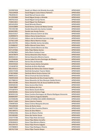 3247897658 David Luís Ribeiro de Almeida Assunção APROVADO
7563104658 David Magessi Costa Arbona Palmeiro APROVADO
7962858125 David Manuel Cascais alves APROVADO
4112925069 David Miguel Araújo e Almeida APROVADO
4487921910 David Miguel Caroço Nunes APROVADO
7336913652 David Miguel Vaz Rodrigues APROVADO
6955452959 David Miranda Oliveira APROVADO
1924530899 David Romeu Santos de Matos Correia APROVADO
7957295789 Davide Alexandre dos Santos Caiadas APROVADO
6634423091 Davide José Araújo Pereira APROVADO
6502331017 Débora Antunes Cotrim da Silva APROVADO
3109990474 Débora Diana Cerejo Branco APROVADO
5714931432 Débora Jael de Almeida Guerreiro Jorge APROVADO
5275611269 Débora Maria Martins Araújo APROVADO
6811924705 Débora Matilde Gomes Geraldes APROVADO
2135686247 Delfim Manuel Costa Vieira APROVADO
8149475575 Delfina Celeste Moreira da Silva APROVADO
5671197066 Délio Filipe Matias Gomes APROVADO
4470829803 Delta Maria Cardoso Cravo APROVADO
3055678079 Denisa Alexandra Silva Passos APROVADO
8684632125 Denise Alexandra Moreira Soares APROVADO
9112546046 Denise Isabel Ferreira Domingos de Oliveira APROVADO
3489819128 Denise Silva de Resende APROVADO
3934359264 Denise Susana Santos Gonçalves APROVADO
1554638720 Deolinda de Brito Machado APROVADO
9811541612 Deolinda de Fátima Dias Esteves Gaspar APROVADO
1834175348 Deolinda Gonçalves Tavares Nobre APROVADO
4740236060 Deolinda Maria Pereira Gomes Coll APROVADO
9989616531 Dércio Emanuel da Costa Barbosa APROVADO
7604952658 Diana Alexandra da Silva Araújo Coelho APROVADO
3017988163 Diana Alexandra da Silva Marques Galvão Pereira APROVADO
9601436286 Diana Alexandra Pais de Sousa Godinho da Silva APROVADO
9200500102 Diana Aurora Silva Vieira APROVADO
7284678887 Diana Barbosa de Lima APROVADO
7975587974 Diana Bastos Duarte Bicho APROVADO
6460584281 Diana Carina Ferreira Fraga APROVADO
8034241156 Diana Carolina Domingues de Oliveira Rodrigues Amarante APROVADO
8306892097 Diana Catarina Augusto Batalha APROVADO
4197690290 DIANA CATARINA DAS DORES RODRIGUES APROVADO
4634171449 Diana Catarina Teixeira APROVADO
7246987029 Diana Cristina Mesquita Antunes APROVADO
7941699230 Diana da Rocha Goios APROVADO
3400772283 Diana da Silva Cruzinha Oliveira APROVADO
6361584372 Diana da Silva Ribeiro APROVADO
9700563596 Diana de Oliveira Pontes APROVADO
5921065692 Diana dos Santos Sousa APROVADO
2332775706 Diana Filipa Alves de Sousa APROVADO
3264245450 Diana Filipa Matos Carvalho APROVADO
8789284453 Diana Filipa Moreira Ribeiro APROVADO
9922295725 Diana Filipa Pereira Salgado APROVADO
1937080854 Diana Filipa Rodrigues Oliveira APROVADO
5857417538 Diana Filipa Tavares Roque APROVADO
 