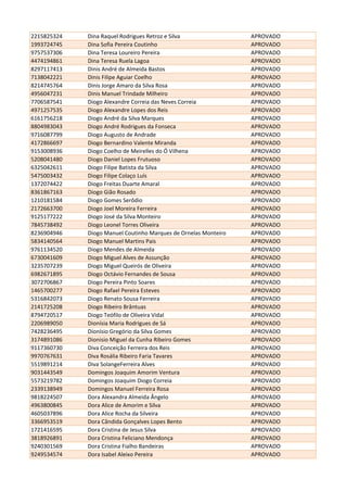 2215825324 Dina Raquel Rodrigues Retroz e Silva APROVADO
1993724745 Dina Sofia Pereira Coutinho APROVADO
9757537306 Dina Teresa Loureiro Pereira APROVADO
4474194861 Dina Teresa Ruela Lagoa APROVADO
8297117413 Dinis André de Almeida Bastos APROVADO
7138042221 Dinis Filipe Aguiar Coelho APROVADO
8214745764 Dinis Jorge Amaro da Silva Rosa APROVADO
4956047231 Dinis Manuel Trindade Milheiro APROVADO
7706587541 Diogo Alexandre Correia das Neves Correia APROVADO
4971257535 Diogo Alexandre Lopes dos Reis APROVADO
6161756218 Diogo André da Silva Marques APROVADO
8804983043 Diogo André Rodrigues da Fonseca APROVADO
9716087799 Diogo Augusto de Andrade APROVADO
4172866697 Diogo Bernardino Valente Miranda APROVADO
9153008936 Diogo Coelho de Meirelles do Ó Vilhena APROVADO
5208041480 Diogo Daniel Lopes Frutuoso APROVADO
6325042611 Diogo Filipe Batista da Silva APROVADO
5475003432 Diogo Filipe Colaço Luís APROVADO
1372074422 Diogo Freitas Duarte Amaral APROVADO
8361867163 Diogo Gião Rosado APROVADO
1210181584 Diogo Gomes Serôdio APROVADO
2172663700 Diogo Joel Moreira Ferreira APROVADO
9125177222 Diogo José da Silva Monteiro APROVADO
7845738492 Diogo Leonel Torres Oliveira APROVADO
8236904946 Diogo Manuel Coutinho Marques de Ornelas Monteiro APROVADO
5834140564 Diogo Manuel Martins Pais APROVADO
9761134520 Diogo Mendes de Almeida APROVADO
6730041609 Diogo Miguel Alves de Assunção APROVADO
3235707239 Diogo Miguel Queirós de Oliveira APROVADO
6982671895 Diogo Octávio Fernandes de Sousa APROVADO
3072706867 Diogo Pereira Pinto Soares APROVADO
1465700277 Diogo Rafael Pereira Esteves APROVADO
5316842073 Diogo Renato Sousa Ferreira APROVADO
2141725208 Diogo Ribeiro Brântuas APROVADO
8794720517 Diogo Teófilo de Oliveira Vidal APROVADO
2206989050 Dionísia Maria Rodrigues de Sá APROVADO
7428236495 Dionísio Gregório da Silva Gomes APROVADO
3174891086 Dionisio Miguel da Cunha Ribeiro Gomes APROVADO
9117360730 Diva Conceição Ferreira dos Reis APROVADO
9970767631 Diva Rosália Ribeiro Faria Tavares APROVADO
5519891214 Diva SolangeFerreira Alves APROVADO
9031443549 Domingos Joaquim Amorim Ventura APROVADO
5573219782 Domingos Joaquim Diogo Correia APROVADO
2339138949 Domingos Manuel Ferreira Rosa APROVADO
9818224507 Dora Alexandra Almeida Ângelo APROVADO
4963800845 Dora Alice de Amorim e Silva APROVADO
4605037896 Dora Alice Rocha da Silveira APROVADO
3366953519 Dora Cândida Gonçalves Lopes Bento APROVADO
1721416595 Dora Cristina de Jesus Silva APROVADO
3818926891 Dora Cristina Feliciano Mendonça APROVADO
9240301569 Dora Cristina Fialho Bandeiras APROVADO
9249534574 Dora Isabel Aleixo Pereira APROVADO
 
