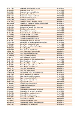 1353735133 Dora Isabel Barros Amores da Silva APROVADO
8720390807 Dora Isabel Fretes Pias APROVADO
3064968025 Dora Isabel Jerónimo de Oliveira APROVADO
1887277455 Dora Liliana Alves Martins APROVADO
9889507692 Dora Luciana Teixeira de Almeida APROVADO
7961613439 Dora Manuel Barbosa Alves APROVADO
1589677870 Dora Maria Gomes Lopes APROVADO
6538119735 Dora Maria Oliveira Marques Ouertani APROVADO
4685558960 Dora Marina Vilanova de Macedo Esteves Saraiva APROVADO
1740587545 Dora Nunes e Santos Mota APROVADO
6639927632 Dorinda Rosa Pratas da Silva Figueiredo APROVADO
5485483615 Dóris Daniela Ramos de Sá APROVADO
5013918472 Doroteia Hélia Valério Martins APROVADO
3112694449 Doroteia Joaquina Morais Brazileiro APROVADO
5470499375 Duarte Manuel da Silva Coelho APROVADO
2368600310 Duarte Manuel Rodrigues Sousa APROVADO
4238504275 Duarte Manuel Roque de Freitas APROVADO
5298719325 Duarte Miguel Amaro da Silva Rosa APROVADO
7035195238 Duarte Nuno da Costa Lima Nascimento Pereira APROVADO
7657336161 Duarte Nuno David Fialho Penas APROVADO
9845418813 Duarte Nuno Tomé Ferreira Rodrigues APROVADO
7082973888 Duarte Sérgio Filipe APROVADO
9954376380 Dulce Alexandra Pinto Tavares APROVADO
6809997776 Dulce da Conceição Serrano Fialho APROVADO
9578520875 Dulce Filipa Ribeiro Guimarães APROVADO
2827018780 Dulce Isabel Ramos Ferreira APROVADO
1332911021 Dulce Maria Filipe Miranda APROVADO
1643790757 Dulce Maria Frango Alegria Gaspar Alberto APROVADO
9055736805 Dulce Maria Pereira Simões APROVADO
7140187304 Dulce Maria Ribeiro de Moura Nogueira APROVADO
2846598312 Dulce Marisa Antunes Correia APROVADO
6412818898 Dulce Marlene Ribeiro da Silva APROVADO
2099277281 Dulce Sofia Malato Mocho APROVADO
6314667410 Dulce Sofia Oliveira Cunha APROVADO
7654330006 Dulcídia Isabel Passos Fernandes da Luz APROVADO
9467727110 Dulcina Celeste Afonso Nogueiro APROVADO
5231081744 Edgar Filipe Santos Oliveira Moreto APROVADO
8687253680 Edgar Francisco Caeiro Delfino APROVADO
3103139829 Edgar Timóteo Lobato de Seia APROVADO
3491604907 Edgar Vieira Ferreira APROVADO
1638818231 Edite Conceição Ribeiro Paulo APROVADO
6329749574 Edite Maria Moreira Paiva APROVADO
4263469933 Edite Rosa Soares APROVADO
1538096129 Eduarda Alexandra de Sousa Fernandes APROVADO
2654590372 Eduarda Correia Cerqueira Fernandes APROVADO
9267651358 Eduarda Cristina Marques Antunes APROVADO
9276151222 Eduarda de Almeida Nogueira APROVADO
8884619467 Eduarda de Fátima Ribeiro Martins APROVADO
9086092071 Eduarda de Jesus André APROVADO
2550056671 Eduarda Filipe Meireles Mota APROVADO
4105039520 Eduarda Isabel Martins Nogueira da Silva APROVADO
2548235343 Eduarda Maria da Costa Pereira APROVADO
 