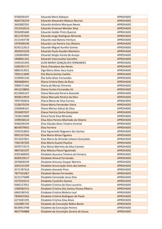 9766930147 Eduarda Maria Rabaçal APROVADO
4665726159 Eduardo Alexandre Mateus Narciso APROVADO
3642802591 Eduardo António Marques Neves APROVADO
2313316513 Eduardo Emanuel Mendes Silva APROVADO
9936985680 Eduardo Helder Pinto Queiroz APROVADO
4611767620 Eduardo Jorge Rodrigues Miranda APROVADO
2151454738 Eduardo José Batista Ventura APROVADO
1979309140 Eduardo Luís Pereira Vaz Oliveira APROVADO
8145112613 Eduardo Miguel Aurélio Gomes APROVADO
3003033239 Eduardo Paulo Guedes Monteiro APROVADO
1283854902 Eduardo Sérgio Varela de Araújo APROVADO
1848061161 Eduardo Vasconcelos Carvalho APROVADO
5394101493 ELDA MARIA GONÇALVES FERNANDES APROVADO
5282301172 Elena Cheveleva das Neves APROVADO
6882353921 Elga Maria Alves Seca Sutre APROVADO
7001513040 Elia Maria Gomes Coelho APROVADO
5239491356 Élia Sofia Alves Fernandes APROVADO
9960689441 Eliana Cristina Rato da Rosa APROVADO
3984271166 Eliana de Morais Pimenta APROVADO
4412218856 Eliana Fontes Fernandes Sá APROVADO
8133856167 Eliana Manuela Pereira Azevedo APROVADO
9058514919 Eliana Manuela Pereira da Silva APROVADO
7097326824 Eliana Maria da Silva Correia APROVADO
5128570193 Eliana Maria Fernandes Vieira APROVADO
2569696161 Eliana Marisa Sobral da Silva APROVADO
2924097037 Eliana Patrícia Zenha Gonçalves APROVADO
7418514409 Eliana Paula Silva Miranda APROVADO
1599558114 Elisa Alice Pereira Machado da Silveira APROVADO
4506249194 Elisa Cláudia Alves Teixeira Vicente APROVADO
8654079932 Elisa Ferreira APROVADO
2293333833 Elisa Figueiredo Nogueiro dos Santos APROVADO
9991537244 Elisa Maria Almas Figueira APROVADO
9515637821 Elisa Maria de Almeida Urbano Gonçalves APROVADO
7305787205 Elisa Maria Duarte Paulino APROVADO
4470773573 Elisa Maria Marinho da Silva Camelo APROVADO
4847263197 Elisa Mónica Paiva Figueiredo APROVADO
4505368920 Elisabete Açucena Teixeira da Fonseca APROVADO
8200529517 Elisabete Amaral Fernandes APROVADO
2076858199 Elisabete Antunes Gaspar Martins APROVADO
3263121359 Elisabete Anunciação Dinis dos Santos APROVADO
4571787324 Elisabete Azevedo Pires APROVADO
7877561067 Elisabete Barata Fernandes APROVADO
4131575000 Elisabete Conceição Jesus Dias APROVADO
5373324213 Elisabete Coutinho Gomes APROVADO
9385157051 Elisabete Cristina da Silva Loureiro APROVADO
1284582515 Elisabete Cristina Dos Santos Passos Ribeiro APROVADO
6983190742 Elisabete Cristina Moleiro Leal APROVADO
7836655563 Elisabete Cristina Rodrigues de Paulo APROVADO
6271691595 Elisabete Cristina Silva Alves APROVADO
5262881742 Elisabete da Conceição Nobre Bento APROVADO
8639953708 Elisabete da Conceição Pereira APROVADO
4657764888 Elisabete da Conceição Saraiva de Sousa APROVADO
 