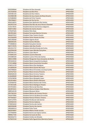 9920309044 Elisabete da Silva Azevedo APROVADO
2417229250 Elisabete da Silva Pires APROVADO
2424381143 Elisabete da Silva Videira APROVADO
5319483198 Elisabete de Jesus Soares da Rosa Amante APROVADO
3576480404 Elisabete de Pinho Tavares APROVADO
7363766657 Elisabete de Vila Carrito APROVADO
4056318255 Elisabete Dias Apolinário Dos Santos APROVADO
5652912154 Elisabete Dias Bica de Jesus Pereira Chambel APROVADO
3110178141 Elisabete Dionisio da Fonseca Salgueiro APROVADO
6583713462 Elisabete dos Santos Duarte APROVADO
2576297625 Elisabete Félix Alves APROVADO
5853955462 Elisabete Fernanda Martins Ferreira APROVADO
9856027012 Elisabete Filipa Teixeira Duarte APROVADO
4515562878 Elisabete Flores Peixoto da Silva APROVADO
2601200340 Elisabete Gigante Ruivo APROVADO
3828305245 Elisabete Gomes Mendes APROVADO
7714600616 Elisabete Gonçalves Gomes APROVADO
9827170376 Elisabete João Dias Peralta APROVADO
4412521737 Elisabete Johnsford Araújo da Cunha APROVADO
6562944228 Elisabete Lopes Mendes Gonçalves APROVADO
6997941311 Elisabete Lopes Morim APROVADO
2776941374 Elisabete Loureiro Resende APROVADO
4355089169 Elisabete Luzeiro Pinto dos Santos APROVADO
5892214990 Elisabete Margarida Viana Gonçalves da Rocha APROVADO
9955644532 Elisabete Maria Carapinha Eustáquio APROVADO
7737218068 Elisabete Maria Carochinho Carvalho APROVADO
6746531570 Elisabete Maria Dias Rodrigues APROVADO
3715836334 Elisabete Maria Duarte Murraças APROVADO
5919780029 Elisabete Maria Fernandes Lourenço Cunha APROVADO
2337527522 Elisabete Maria Ferreira Pimenta APROVADO
8560428194 Elisabete Maria Ferreira Teixeira APROVADO
6136408309 Elisabete Maria Macedo Lopes APROVADO
5270238438 Elisabete Maria Morgado Lopes APROVADO
5622014832 Elisabete Maria Oliveira Marques APROVADO
6129364792 Elisabete Maria Pacheco de Freitas APROVADO
1473653185 Elisabete Maria Rodrigues Peixoto APROVADO
6557016431 Elisabete Marina da Silva Dias APROVADO
2819973221 Elisabete Marisa Campos Vidal Moreira APROVADO
3889146139 Elisabete Marques Neiva APROVADO
2057583163 Elisabete Mónica da Fonseca Pereira APROVADO
2642473066 Elisabete Patricia da Mota Fernandes APROVADO
4377645927 Elisabete Patrícia Pinheiro Teixeira APROVADO
5647137970 Elisabete Peralta do Vale Gomes APROVADO
3329565233 Elisabete Pereira Cabanas APROVADO
4740656434 Elisabete Pereira dos Santos APROVADO
4849304648 Elisabete Pereira dos Santos APROVADO
2905049553 Elisabete Picão Tomé APROVADO
9602976047 Elisabete Ribeiro Simão Jacinto APROVADO
7277460944 Elisabete Rocha Leal Sapina Santos APROVADO
5890617192 Elisabete Sá Couto da Silva APROVADO
9603456772 Elisabete Simões de Almeida APROVADO
5279415154 Elisabete Sofia Figueirinhas Marreiros Soares APROVADO
 