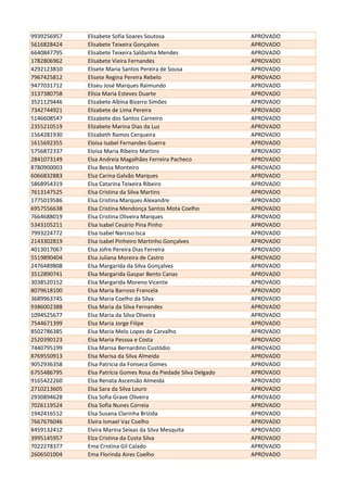 9939256957 Elisabete Sofia Soares Soutosa APROVADO
5616828424 Elisabete Teixeira Gonçalves APROVADO
6640847795 Elisabete Teixeira Saldanha Mendes APROVADO
1782806962 Elisabete Vieira Fernandes APROVADO
4292123810 Elisete Maria Santos Pereira de Sousa APROVADO
7967425812 Elisete Regina Pereira Rebelo APROVADO
9477031712 Eliseu José Marques Raimundo APROVADO
3137380758 Elísia Maria Esteves Duarte APROVADO
3521129446 Elizabete Albina Bizarro Simões APROVADO
7342744921 Elizabete de Lima Pereira APROVADO
5146608547 Elizabete dos Santos Carneiro APROVADO
2355210519 Elizabete Marina Dias da Luz APROVADO
1564281930 Elizabeth Ramos Cerqueira APROVADO
1615692355 Eloísa Isabel Fernandes Guerra APROVADO
5756872337 Eloísa Maria Ribeiro Martins APROVADO
2841073149 Elsa Andreia Magalhães Ferreira Pacheco APROVADO
8780900003 Elsa Bessa Monteiro APROVADO
6066832883 Elsa Carina Galvão Marques APROVADO
5868954319 Elsa Catarina Teixeira Ribeiro APROVADO
7613147525 Elsa Cristina da Silva Martins APROVADO
1775019586 Elsa Cristina Marques Alexandre APROVADO
6957556638 Elsa Cristina Mendonça Santos Mota Coelho APROVADO
7664688019 Elsa Cristina Oliveira Marques APROVADO
5343105211 Elsa Isabel Cesário Pina Pinho APROVADO
7993224772 Elsa Isabel Narciso Isca APROVADO
2143302819 Elsa Isabel Pinheiro Martinho Gonçalves APROVADO
4013017067 Elsa Jofre Pereira Dias Ferreira APROVADO
5519890404 Elsa Juliana Moreira de Castro APROVADO
2476489808 Elsa Margarida da Silva Gonçalves APROVADO
3512890741 Elsa Margarida Gaspar Bento Canas APROVADO
3038520152 Elsa Margarida Moreno Vicente APROVADO
8079618100 Elsa Maria Barroso Francela APROVADO
3689963745 Elsa Maria Coelho da Silva APROVADO
9386002388 Elsa Maria da Silva Fernandes APROVADO
1094525677 Elsa Maria da Silva Oliveira APROVADO
7544671399 Elsa Maria Jorge Filipe APROVADO
8502786385 Elsa Maria Melo Lopes de Carvalho APROVADO
2520390123 Elsa Maria Pessoa e Costa APROVADO
7440795199 Elsa Marisa Bernardino Custódio APROVADO
8769550913 Elsa Marisa da Silva Almeida APROVADO
9052936358 Elsa Patricia da Fonseca Gomes APROVADO
6755486795 Elsa Patrícia Gomes Rosa da Piedade Silva Delgado APROVADO
9165422260 Elsa Renata Ascensão Almeida APROVADO
2710213605 Elsa Sara da Silva Louro APROVADO
2930894628 Elsa Sofia Grave Oliveira APROVADO
7026119524 Elsa Sofia Nunes Correia APROVADO
1942416512 Elsa Susana Clarinha Brízida APROVADO
7667676046 Elvira Ismael Vaz Coelho APROVADO
8459132412 Elvira Marina Seixas da Silva Mesquita APROVADO
3995145957 Elza Cristina da Costa Silva APROVADO
7022278377 Ema Cristina Gil Calado APROVADO
2606501004 Ema Florinda Aires Coelho APROVADO
 