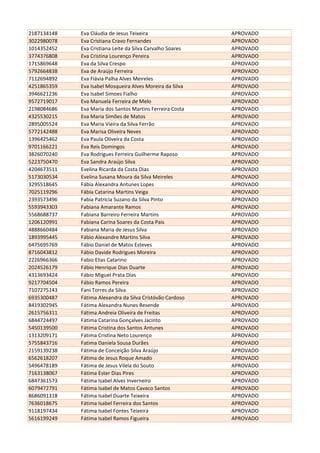 2187134148 Eva Cláudia de Jesus Teixeira APROVADO
3022980078 Eva Cristiana Cravo Fernandes APROVADO
1014352452 Eva Cristiana Leite da Silva Carvalho Soares APROVADO
3774376808 Eva Cristina Lourenço Pereira APROVADO
1715869648 Eva da Silva Crespo APROVADO
5792664838 Eva de Araújo Ferreira APROVADO
7112694892 Eva Flávia Palha Alves Meireles APROVADO
4251865359 Eva Isabel Mosqueira Alves Moreira da Silva APROVADO
3946621236 Eva Isabel Simoes Fialho APROVADO
9572719017 Eva Manuela Ferreira de Melo APROVADO
2198084686 Eva Maria dos Santos Martins Ferreira Costa APROVADO
4325530215 Eva Maria Simões de Matos APROVADO
2895005524 Eva Maria Vieira da Silva Ferrão APROVADO
5772142488 Eva Marisa Oliveira Neves APROVADO
1396425462 Eva Paula Oliveira da Costa APROVADO
9701166221 Eva Reis Domingos APROVADO
3826070240 Eva Rodrigues Ferreira Guilherme Raposo APROVADO
5223750470 Eva Sandra Araújo Silva APROVADO
4204673511 Evelina Ricarda da Costa Dias APROVADO
5173030534 Evelina Susana Moura da Silva Meireles APROVADO
3295518645 Fábia Alexandra Antunes Lopes APROVADO
7025119296 Fábia Catarina Martins Veiga APROVADO
2393573496 Fabia Patricia Suzano da Silva Pinto APROVADO
5593943303 Fabiana Amarante Ramos APROVADO
5568688737 Fabiana Barreiro Ferreira Martins APROVADO
1206120991 Fabiana Carina Soares da Costa Pais APROVADO
4888660484 Fabiana Maria de Jesus Silva APROVADO
1893995445 Fábio Alexandre Martins Silva APROVADO
6475695769 Fábio Daniel de Matos Esteves APROVADO
8716043812 Fábio Davide Rodrigues Moreira APROVADO
2226966366 Fabio Elias Catarino APROVADO
2024526179 Fábio Henrique Dias Duarte APROVADO
4313693424 Fábio Miguel Prata Dias APROVADO
9217704504 Fábio Ramos Pereira APROVADO
7107275143 Fani Torres da Silva APROVADO
6935300487 Fátima Alexandra da Silva Cristóvão Cardoso APROVADO
8419302945 Fátima Alexandra Nunes Resende APROVADO
2615756311 Fátima Andreia Oliveira de Freitas APROVADO
6844724497 Fátima Catarina Gonçalves Jacinto APROVADO
5450139500 Fátima Cristina dos Santos Antunes APROVADO
1313209171 Fátima Cristina Neto Lourenço APROVADO
5755843716 Fatima Daniela Sousa Durães APROVADO
2159139238 Fátima de Conceição Silva Araújo APROVADO
6562618207 Fátima de Jesus Roque Amado APROVADO
5496478189 Fátima de Jesus Vilela do Souto APROVADO
7163138067 Fátima Ester Dias Pires APROVADO
6847361573 Fátima Isabel Alves Inverneiro APROVADO
6079472791 Fátima Isabel de Matos Cavaco Santos APROVADO
8686091318 Fátima Isabel Duarte Teixeira APROVADO
7636018675 Fátima Isabel Ferreira dos Santos APROVADO
9118197434 Fátima Isabel Fontes Teixeira APROVADO
5616199249 Fátima Isabel Ramos Figueira APROVADO
 