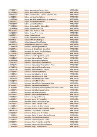 4775296795 Fátima Manuela dos Santos Costa APROVADO
6970159345 Fátima Manuela dos Santos Oliveira APROVADO
2958956776 Fátima Maria da Mota Carreira Germano Pais APROVADO
1235010953 Fátima Maria da Rocha Lima APROVADO
5140068885 Fátima Maria Ferreira Pinheiro da Silva Pontes APROVADO
6108767227 Fátima Marisa Pinto da Costa APROVADO
4059718904 Fátima Marisa Reis Afonso APROVADO
7113946402 Fatima Regina da Silva Ribeiro Dias APROVADO
1941424066 Fátima Sandra Nunes Leal APROVADO
8057301732 Fátima Sofia Nunes da Silva APROVADO
4267202249 Fátima Teresa Pires Ferraz APROVADO
7468672725 Fausto Carvalho Jesus APROVADO
3355568155 Fausto José da Silva Marques APROVADO
9959446417 Feliciano Martins Rodrigues APROVADO
9921667416 Felisbela Lurdes Alves Marinho APROVADO
4083151765 Felisbela Maria Guerreiro Peleija APROVADO
1436881420 Felismina Maria Folgado Afonso APROVADO
2592997563 Fernanda da Graça Costa Gonçalves APROVADO
3128819424 Fernanda dos Santos Reimão Baltazar APROVADO
8571296928 Fernanda Gaspar da Silva APROVADO
2788935757 Fernanda Gorete Figueiredo Lopes APROVADO
4721610149 Fernanda Manuela Costa Ventura APROVADO
5056839000 Fernanda Manuela Cunha Ramos APROVADO
3245403216 Fernanda Manuela da Cunha Miranda APROVADO
6286465723 Fernanda Manuela de Oliveira Vieira Pinto APROVADO
4619117285 Fernanda Manuela Martins Ferreira APROVADO
3994790166 Fernanda Manuela Pereira Ferreira APROVADO
5584698059 Fernanda Maria Aires Ferreira APROVADO
3493834640 Fernanda Maria Cabrita da Silva APROVADO
9144802129 Fernanda Maria Damas da Silva APROVADO
3708751507 Fernanda Maria Filipe Alípio cunha APROVADO
5891917726 Fernanda Maria Martins Rino APROVADO
5335772999 Fernanda Maria Matias Nogueira da Silva APROVADO
6928974915 Fernanda Maria Neto Sacramento APROVADO
8626264801 Fernanda Maria Pires Fontes de Mesquita Pinto Gomes APROVADO
5433996743 Fernanda Maria Quintas Veríssimo APROVADO
9254498092 Fernanda Maria Santos Ribeiro APROVADO
9593239383 Fernanda Marília Moreira Martins APROVADO
5806541037 Fernanda Rodrigues Mendes APROVADO
9368620679 Fernanda Soares de Freitas Dias APROVADO
2690454599 Fernando Alberto Moutinho Braga APROVADO
9363061663 Fernando Albino Almeida Mota APROVADO
9431932520 Fernando António da Silva Teixeira APROVADO
4323492774 Fernando António Proença da Silva Santos APROVADO
1066210586 Fernando César da Silva Guimarães APROVADO
6660308601 Fernando Daniel Alves de Freitas APROVADO
7178845414 Fernando Daniel de Moura Santos Almeida APROVADO
9997191056 Fernando Eduardo Ferreira da Silva APROVADO
1914786424 Fernando Emanuel Azevedo Santos APROVADO
3555699725 Fernando Filipe Fernandes Santinha APROVADO
7225154389 Fernando Joaquim dos Santos Teixeira APROVADO
1226211097 Fernando Jorge Correia Portela APROVADO
 