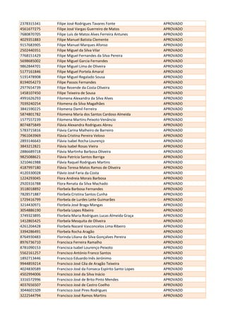 2378315341 Filipe José Rodrigues Tavares Fonte APROVADO
4561677275 Filipe José Vargas Guerreiro de Matos APROVADO
7680870705 Filipe Luís de Matos Alves Ferreira Antunes APROVADO
4029351883 Filipe Manuel Batista Clemente APROVADO
9157683905 Filipe Manuel Marques Afonso APROVADO
2502440351 Filipe Miguel da Silva Vilar APROVADO
7768151429 Filipe Miguel Fernandes da Silva Pereira APROVADO
5698685002 Filipe Miguel Garcia Fernandes APROVADO
9862844701 Filipe Miguel Lima de Oliveira APROVADO
5177161846 Filipe Miguel Portela Amaral APROVADO
5191478908 Filipe Miguel Regalado Sousa APROVADO
8194054273 Filipe Passos Fernandes APROVADO
2977654739 Filipe Rezende da Costa Oliveira APROVADO
1458107450 Filipe Teixeira de Sousa APROVADO
4991626293 Filomena Alexandra da Silva Alves APROVADO
7039240254 Filomena da Silva Magalhães APROVADO
3841590225 Filomena Damil Ferreira APROVADO
5874801782 Filomena Maria dos Santos Cardoso Almeida APROVADO
1577557239 Filomena Martins Peixoto Venâncio APROVADO
8074875849 Flávia Alexandra Rodrigues Abreu APROVADO
5783715816 Flávia Carina Malheiro de Barreiro APROVADO
7961043969 Flávia Cristina Pereira Veloso APROVADO
2893146643 Flávia Isabel Rocha Lourenço APROVADO
3843212821 Flávia Isabel Rosas Vieira APROVADO
2886689718 Flávia Martinha Barbosa Oliveira APROVADO
9825088621 Flávia Patrícia Santos Barriga APROVADO
3210461988 Flávia Raquel Rodrigues Martins APROVADO
4187997180 Flávia Teresa Matos Ramos de Oliveira APROVADO
4120330028 Flávio José Faria da Costa APROVADO
1224293045 Flora Andreia Morais Barbosa APROVADO
2920316788 Flora Renata da Silva Machado APROVADO
3518018892 Florbela Barbosa Fernandes APROVADO
7828571887 Florbela Cristina Santos Cunha APROVADO
1729416799 Florbela de Lurdes Leite Guimarães APROVADO
3214430971 Florbela José Braga Mangas APROVADO
3054886190 Florbela Lopes Ribeiro APROVADO
3749323895 Florbela Maria Rodrigues Lucas Almeida Graça APROVADO
1412865425 Florbela Mesquita de Oliveira APROVADO
4261204428 Florbela Nazaré Vasconcelos Lima Ribeiro APROVADO
3394286491 Florbela Rocha Aragão APROVADO
8764930483 Florinda Liliana da Silva Gonçalves Pereira APROVADO
8976736710 Francisca Ferreira Ramalho APROVADO
8781090153 Francisca Isabel Lourenço Peixoto APROVADO
5562161257 Francisco António Franco Santos APROVADO
1892713446 Francisco Eduardo Inês Jerónimo APROVADO
9944859214 Francisco José Cêa de Aragão Teixeira APROVADO
4024830589 Francisco José da Fonseca Espírito Santo Lopes APROVADO
4502994006 Francisco José da Silva Inácio APROVADO
3316572996 Francisco José de Brito Pinto Mendes APROVADO
4037656507 Francisco José de Castro Coelho APROVADO
3044601509 Francisco José Pires Rodrigues APROVADO
3222544794 Francisco José Ramos Martins APROVADO
 
